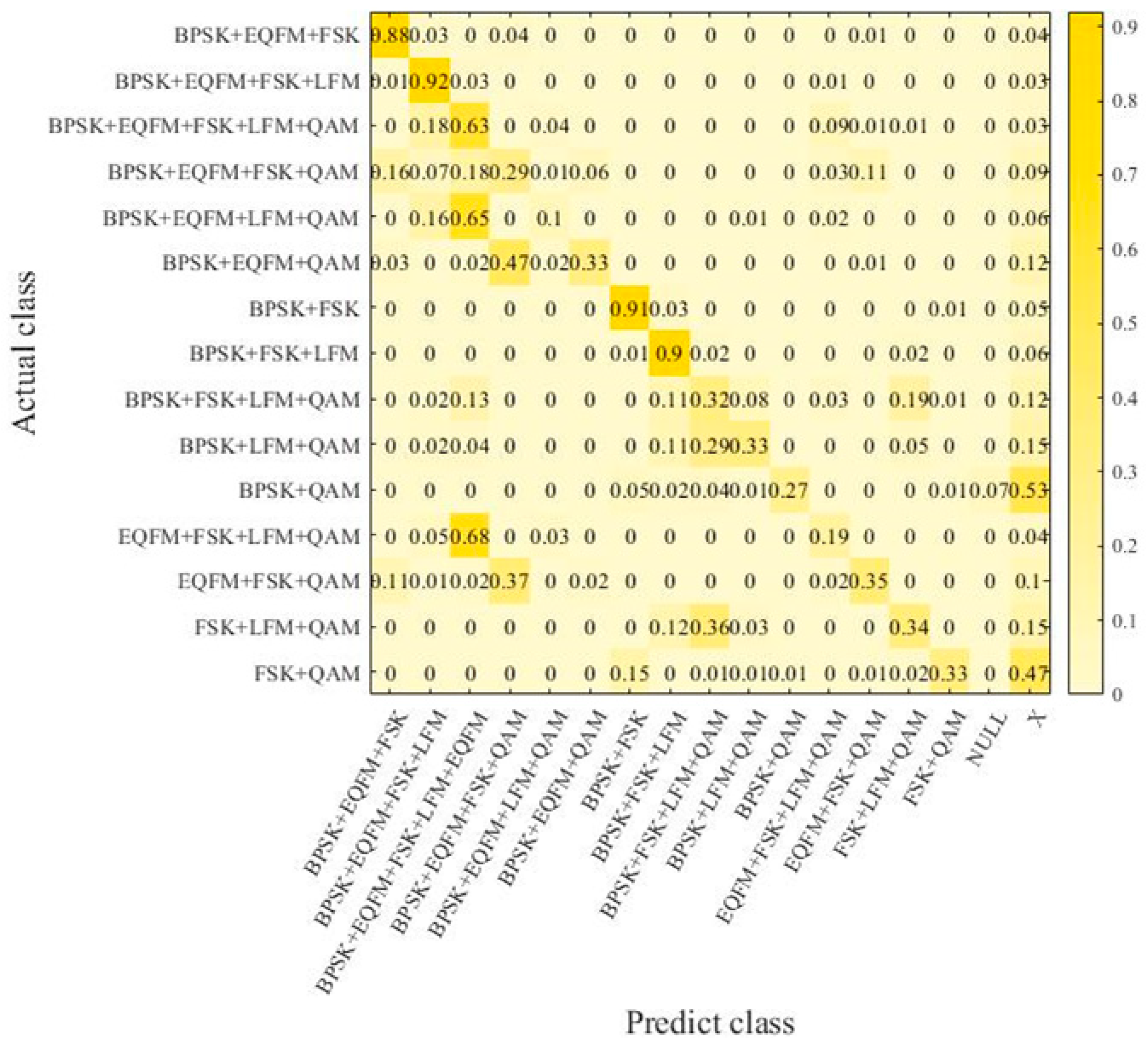 Sensors 24 04530 g006