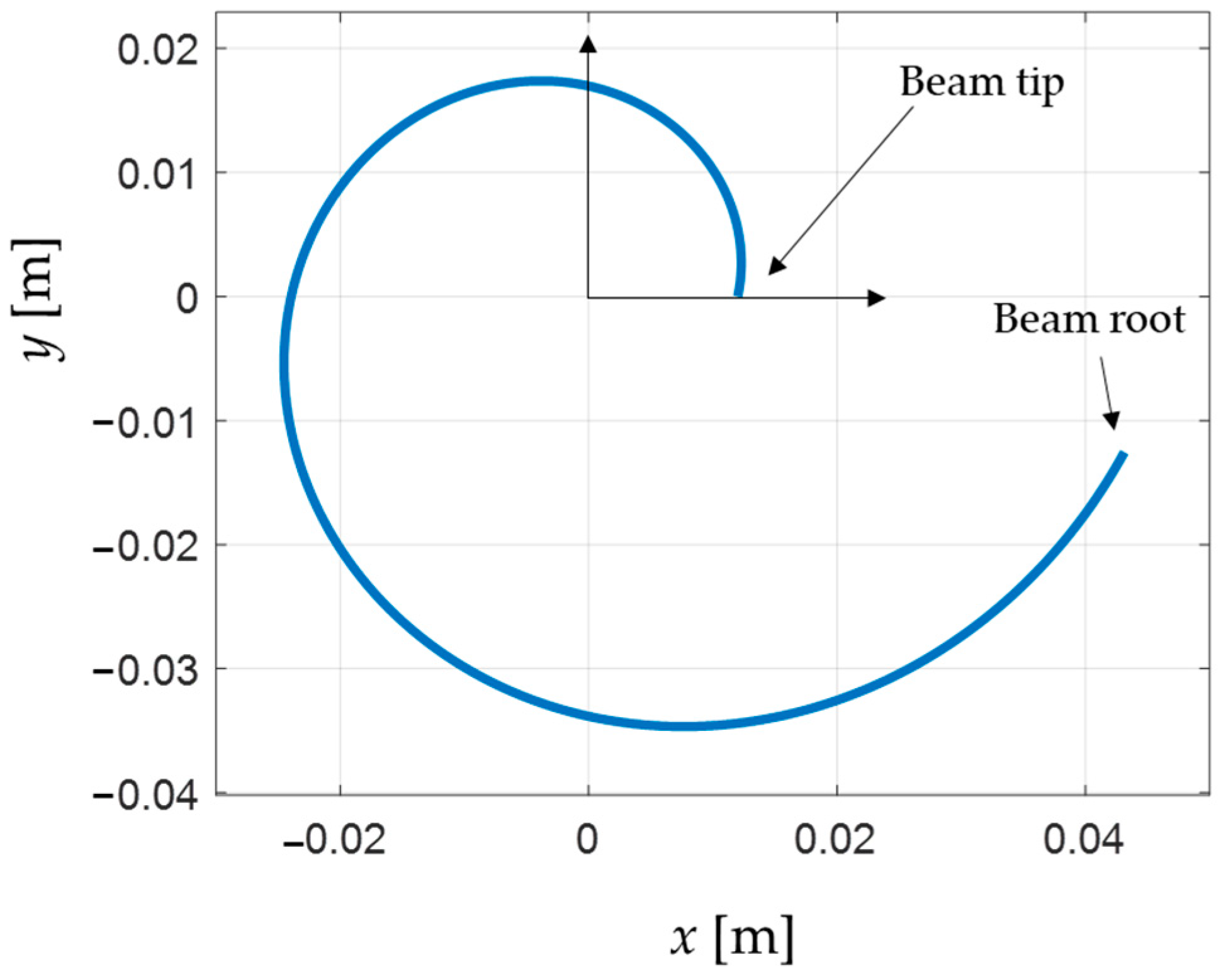 Sensors 24 04531 g003