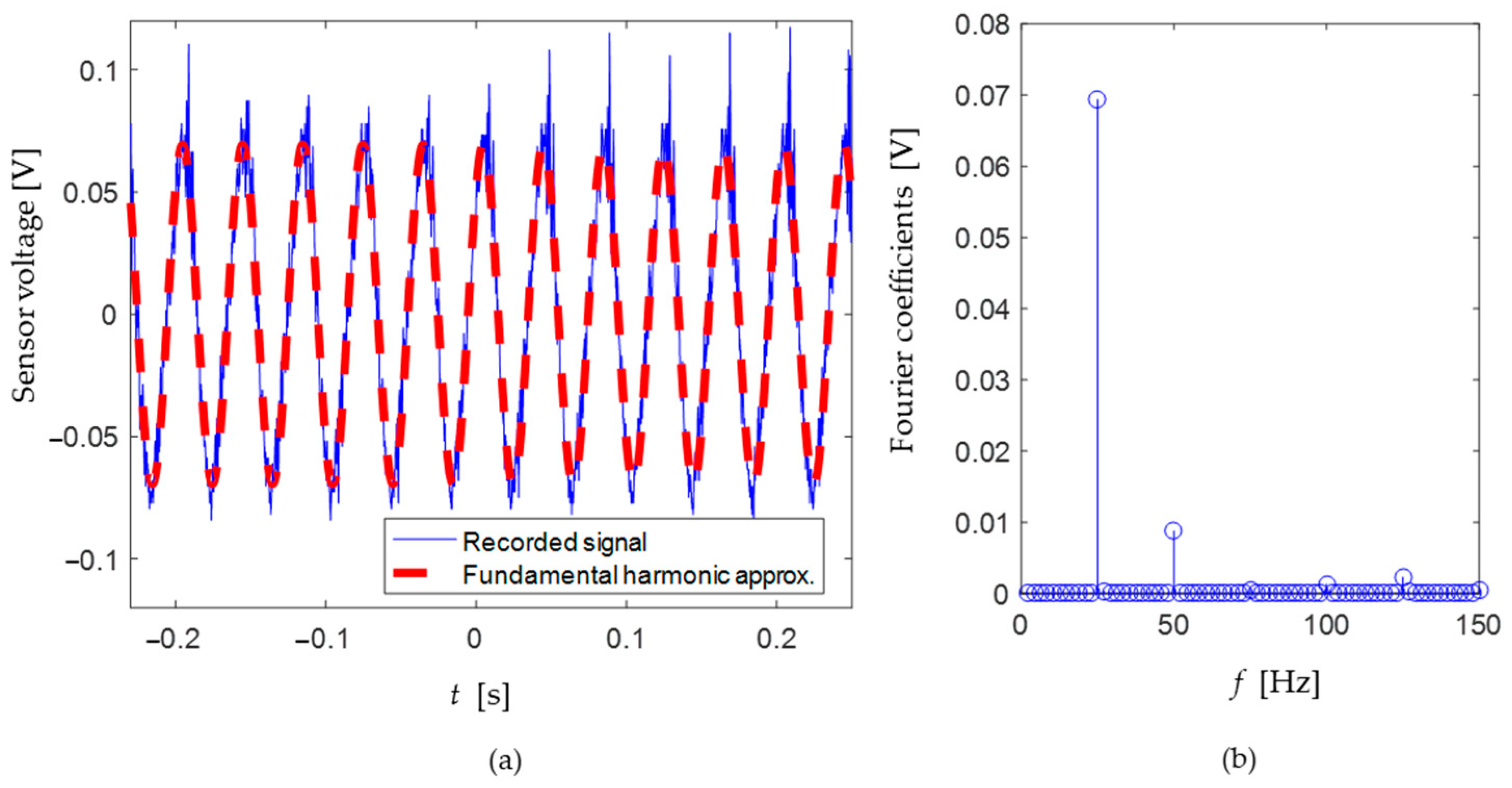 Sensors 24 04531 g017