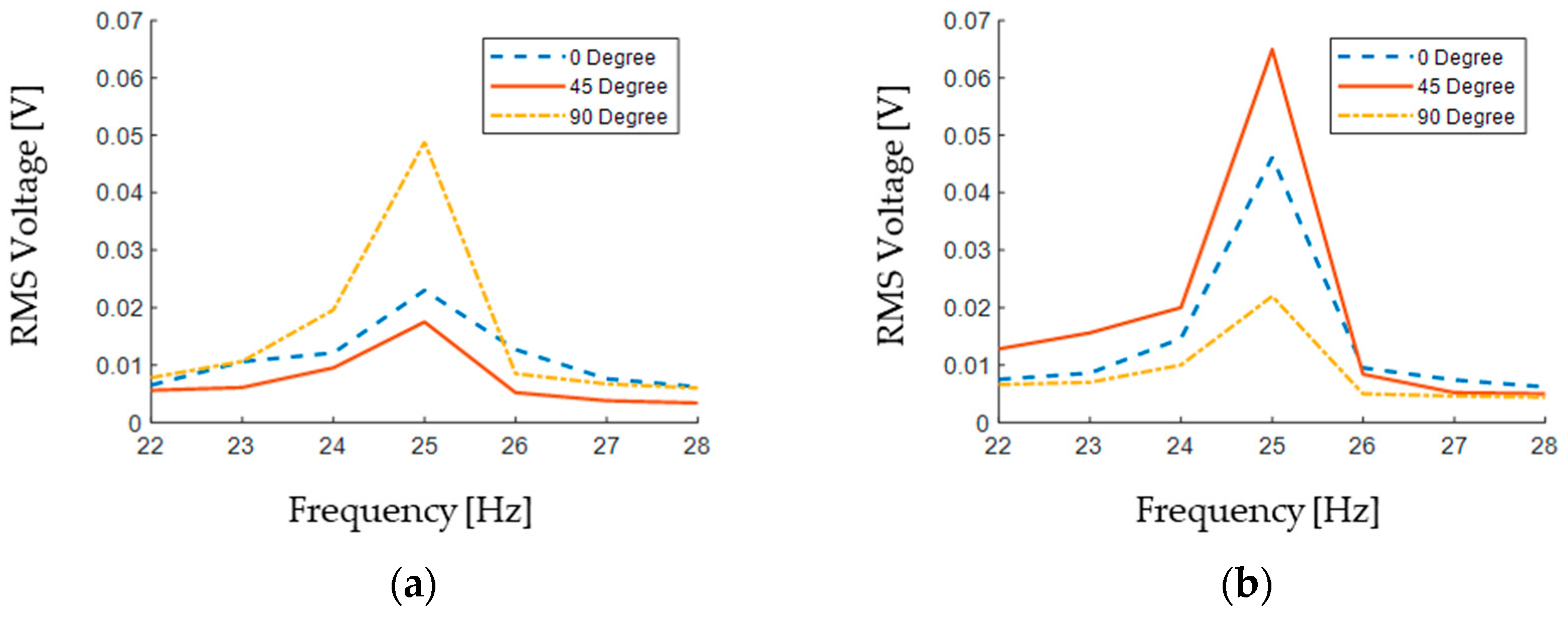 Sensors 24 04531 g018