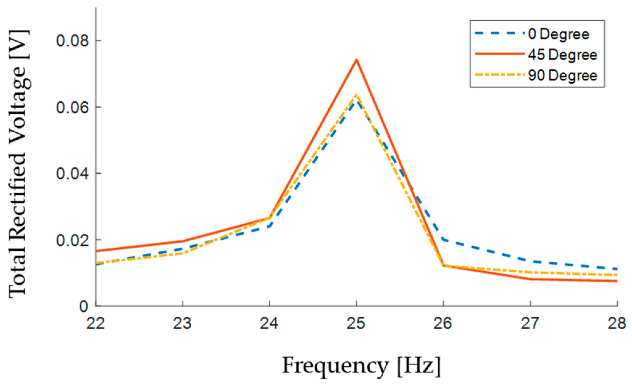Sensors 24 04531 g019