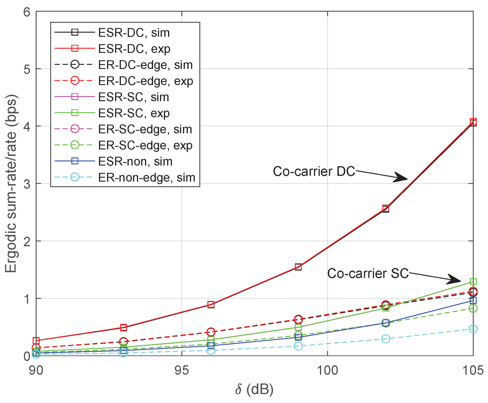 Sensors 24 04533 g005