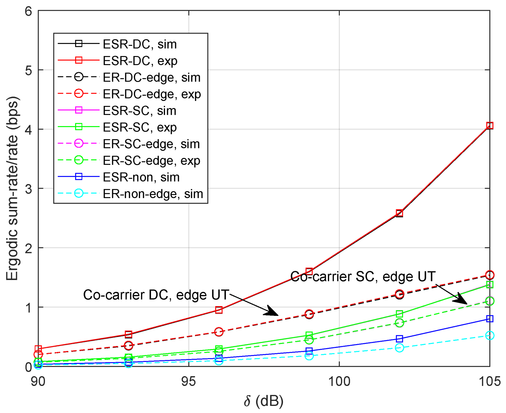 Sensors 24 04533 g007