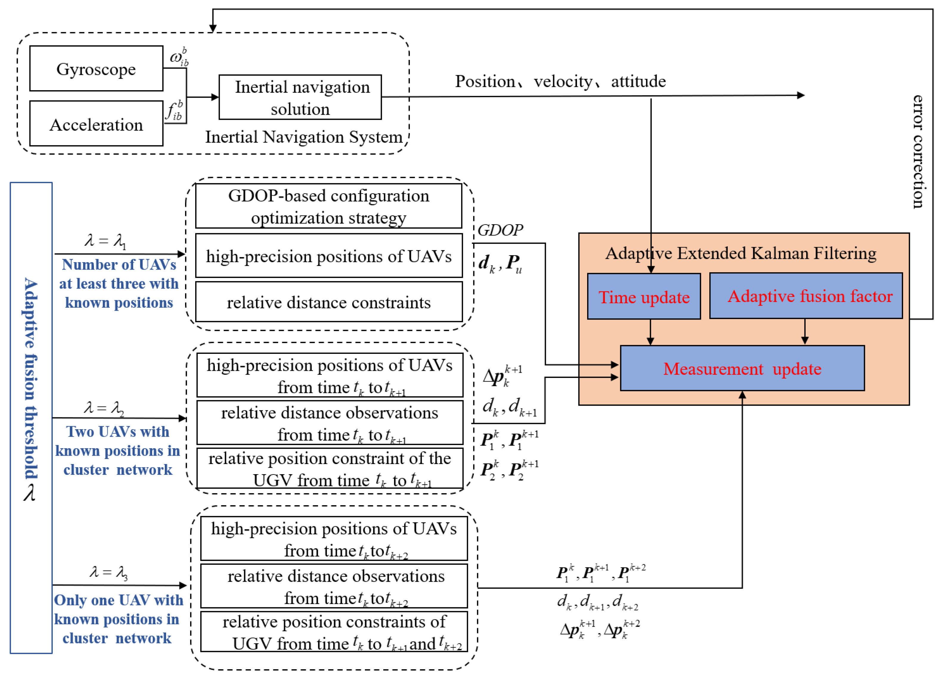 Sensors 24 04543 g002