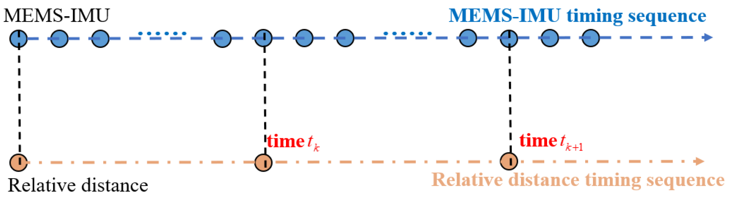 Sensors 24 04543 g004