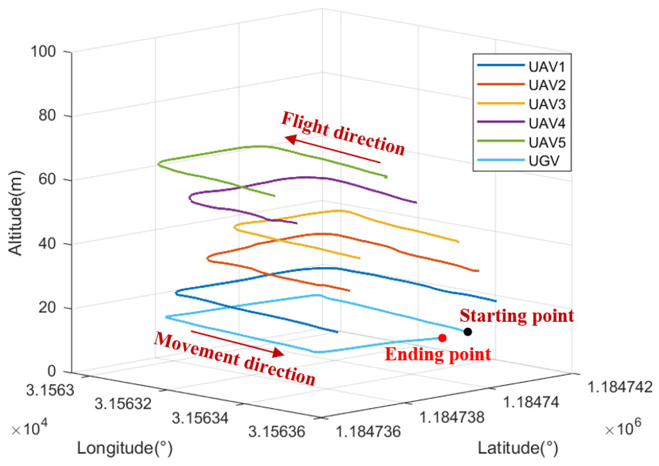 Sensors 24 04543 g008