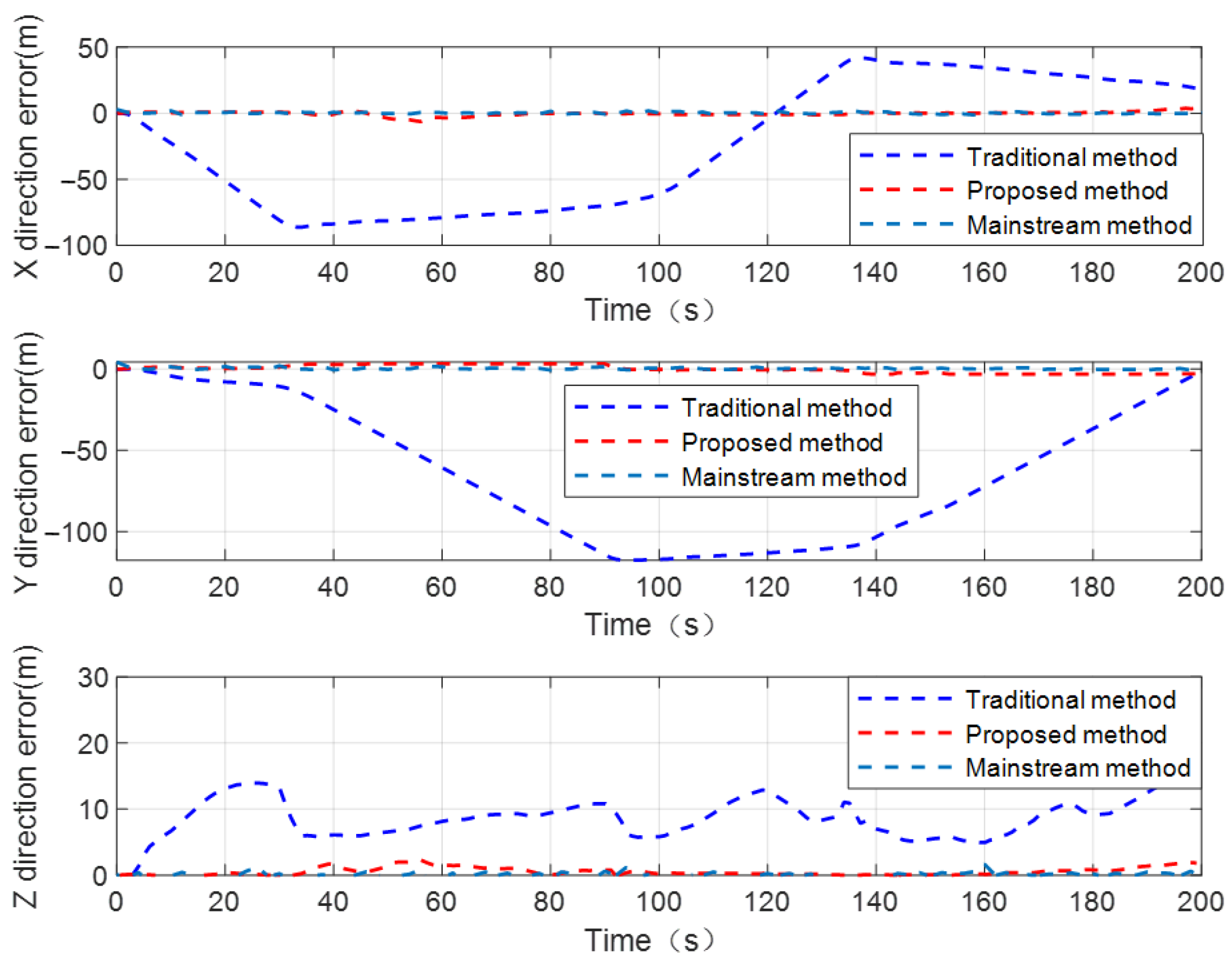 Sensors 24 04543 g011