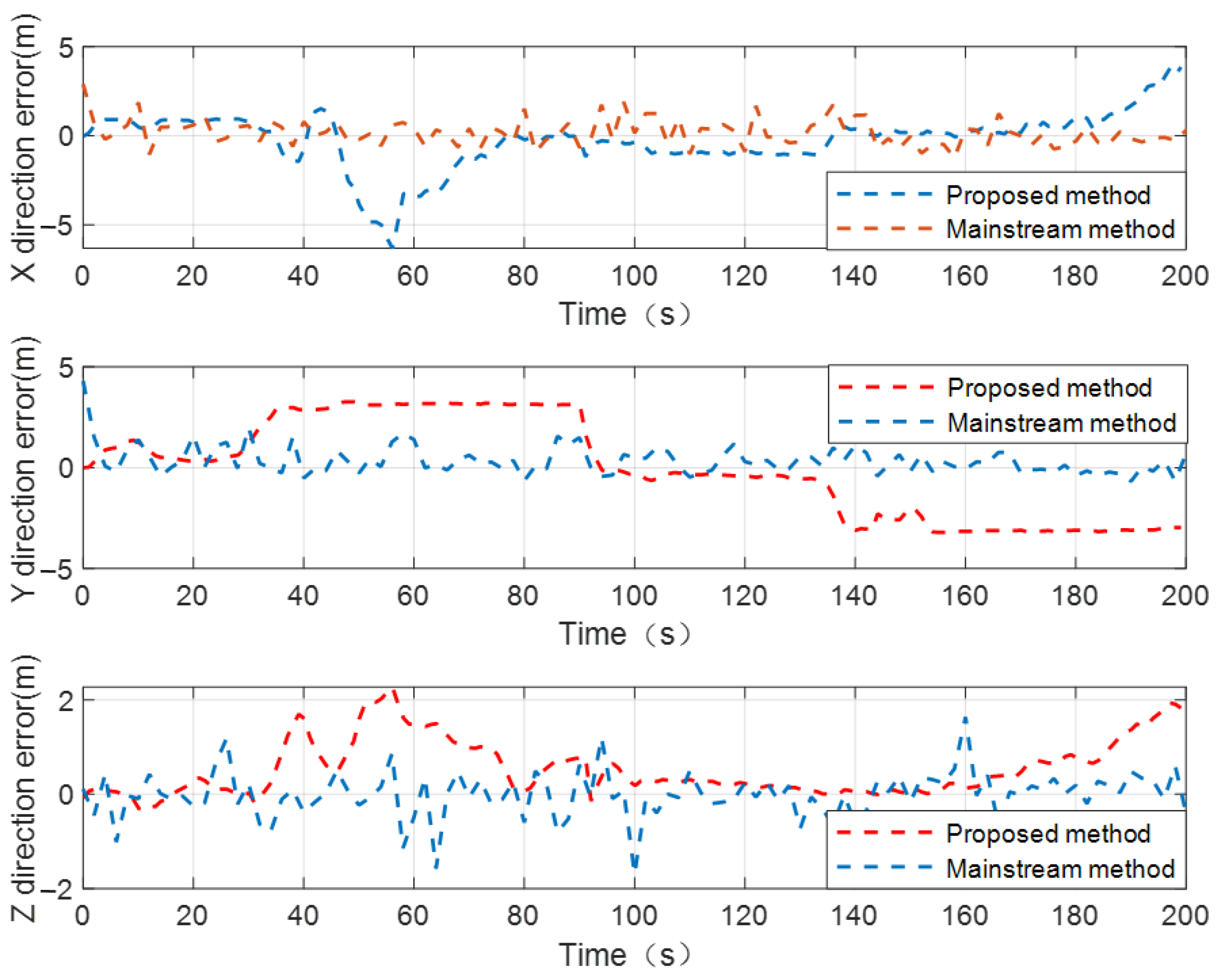 Sensors 24 04543 g012