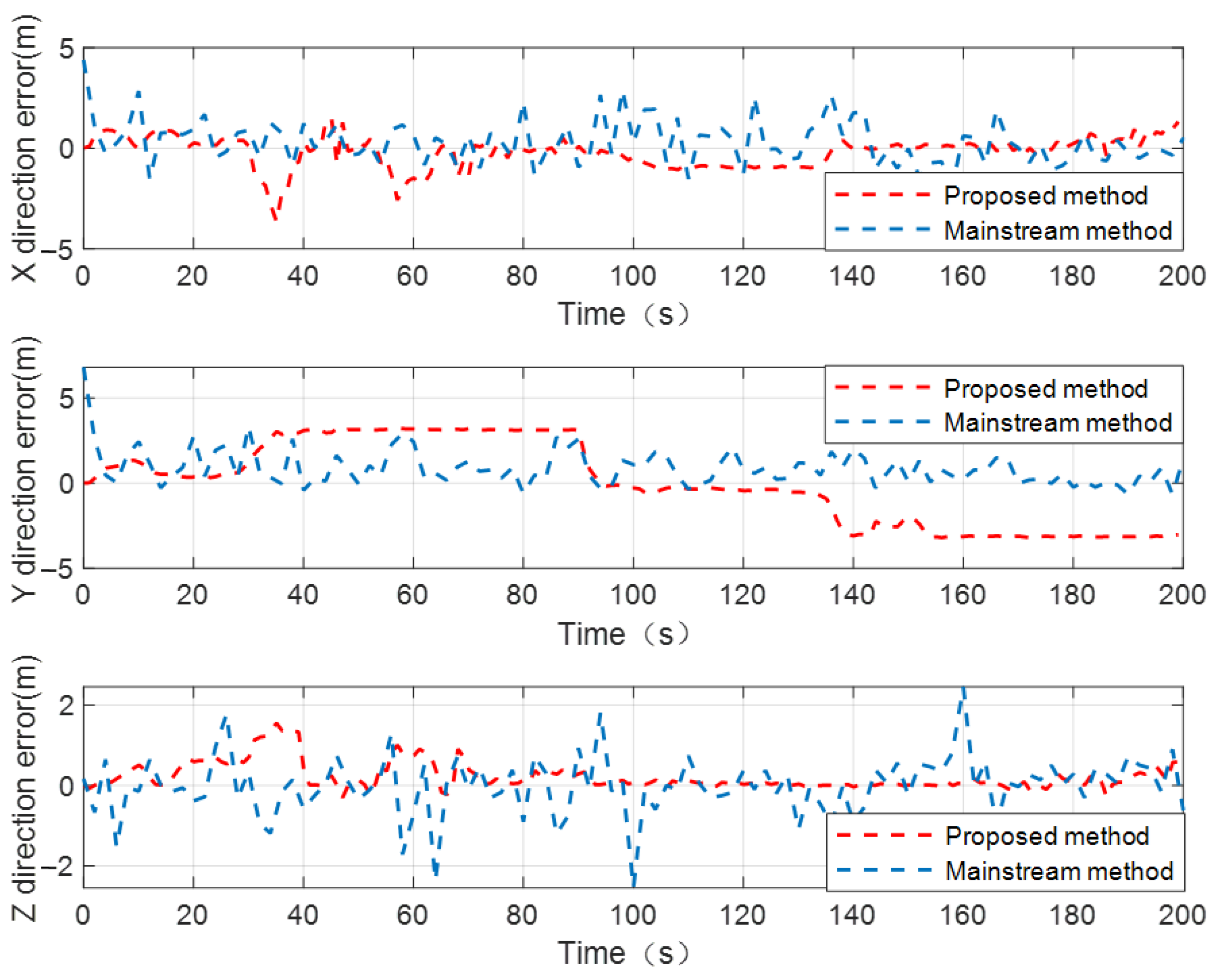 Sensors 24 04543 g014