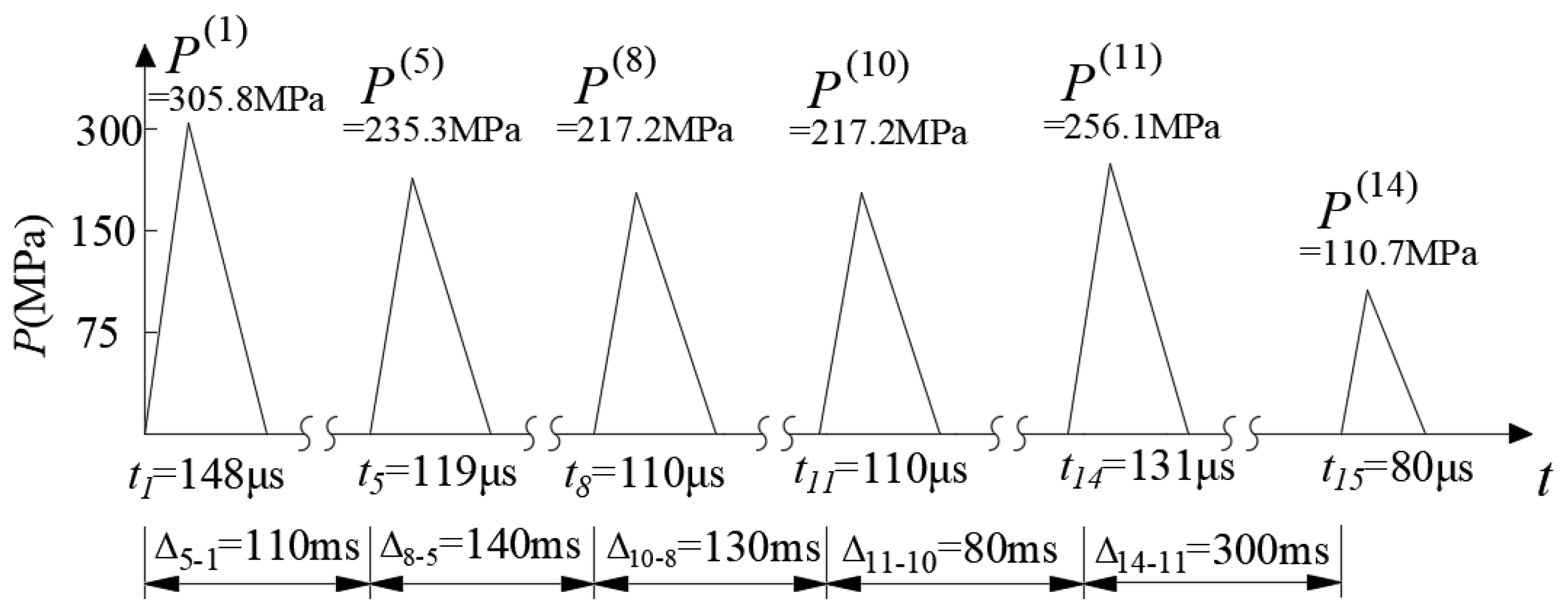 Sensors 24 04546 g008