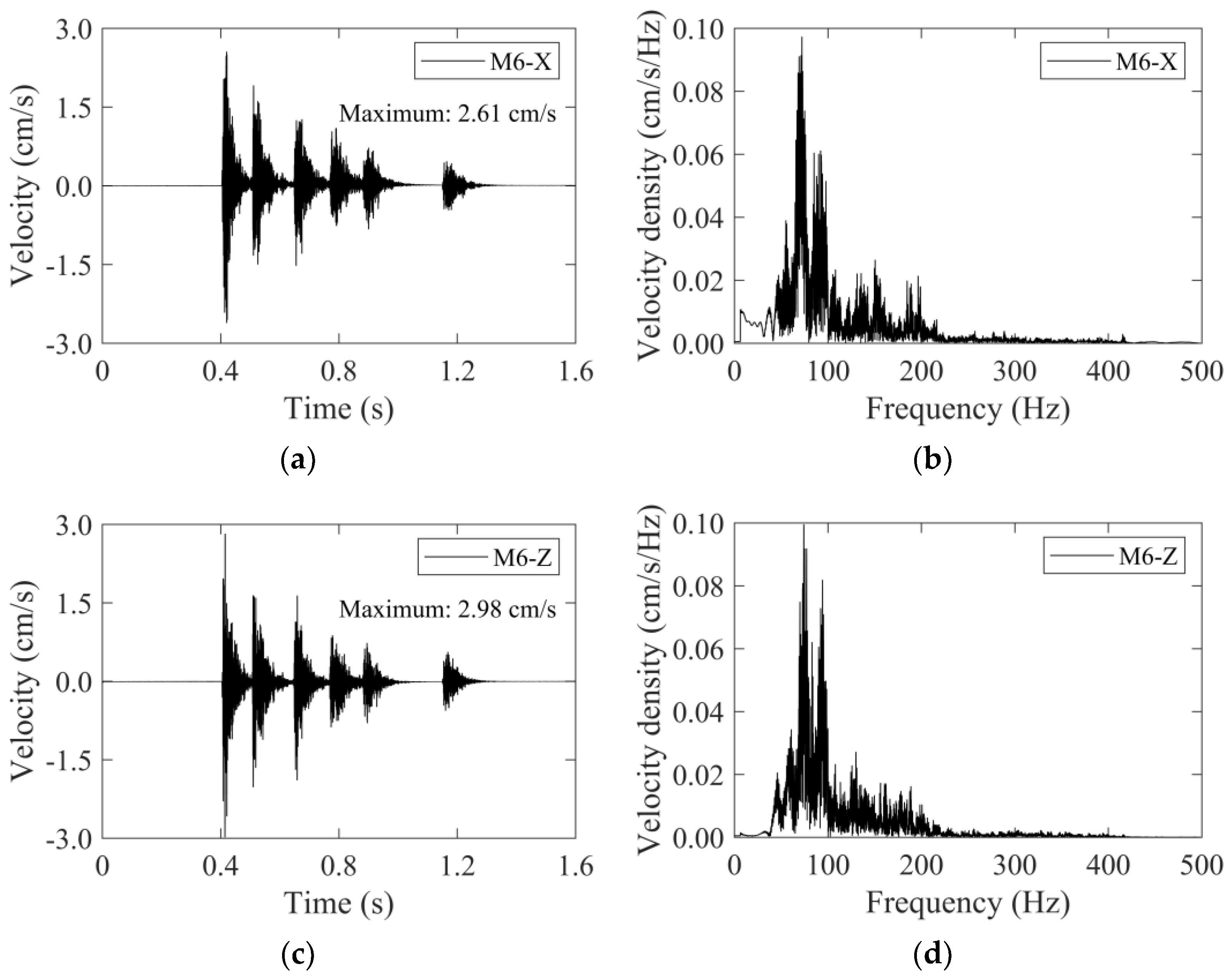 Sensors 24 04546 g015