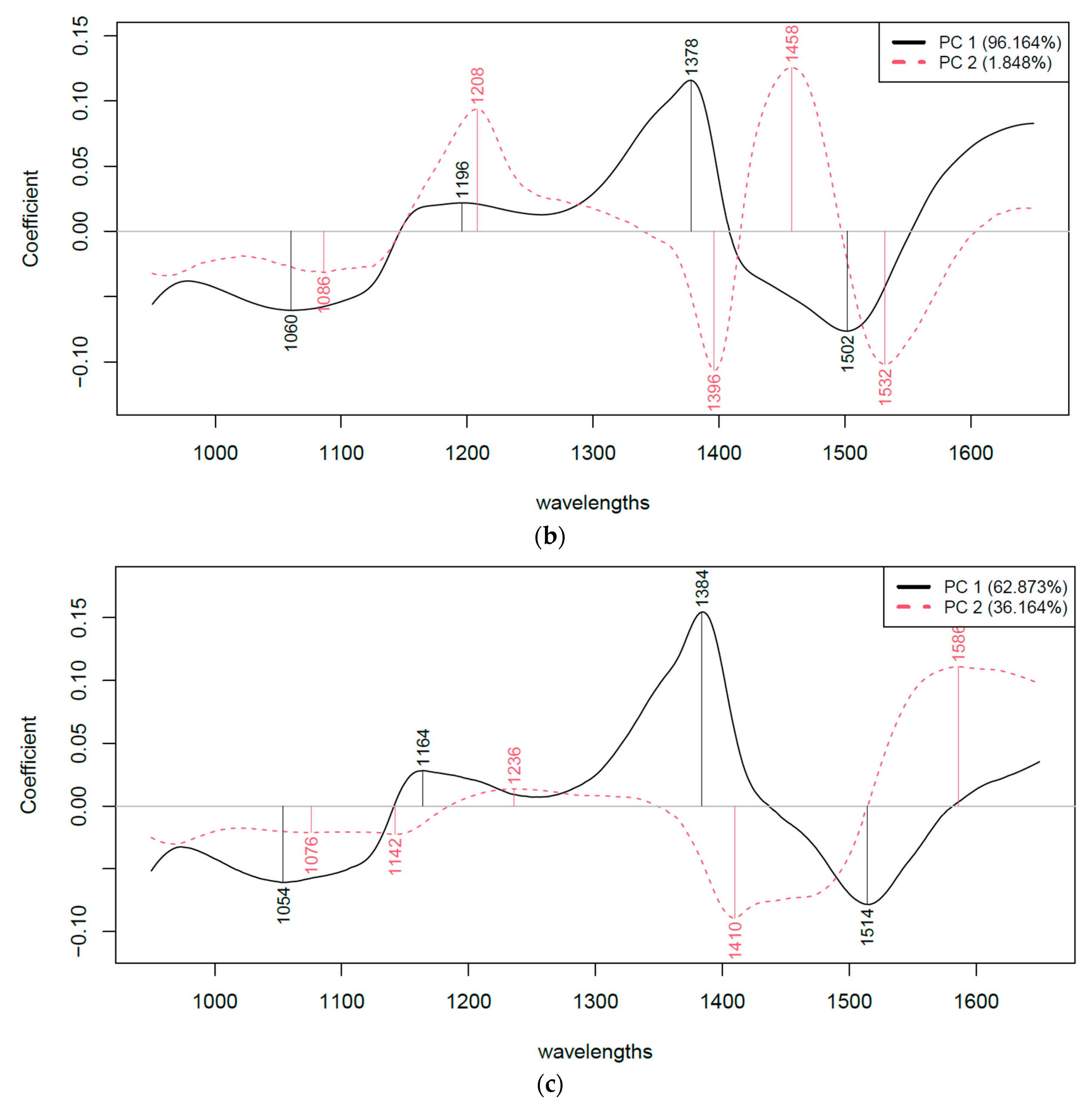 Sensors 24 04547 g005b