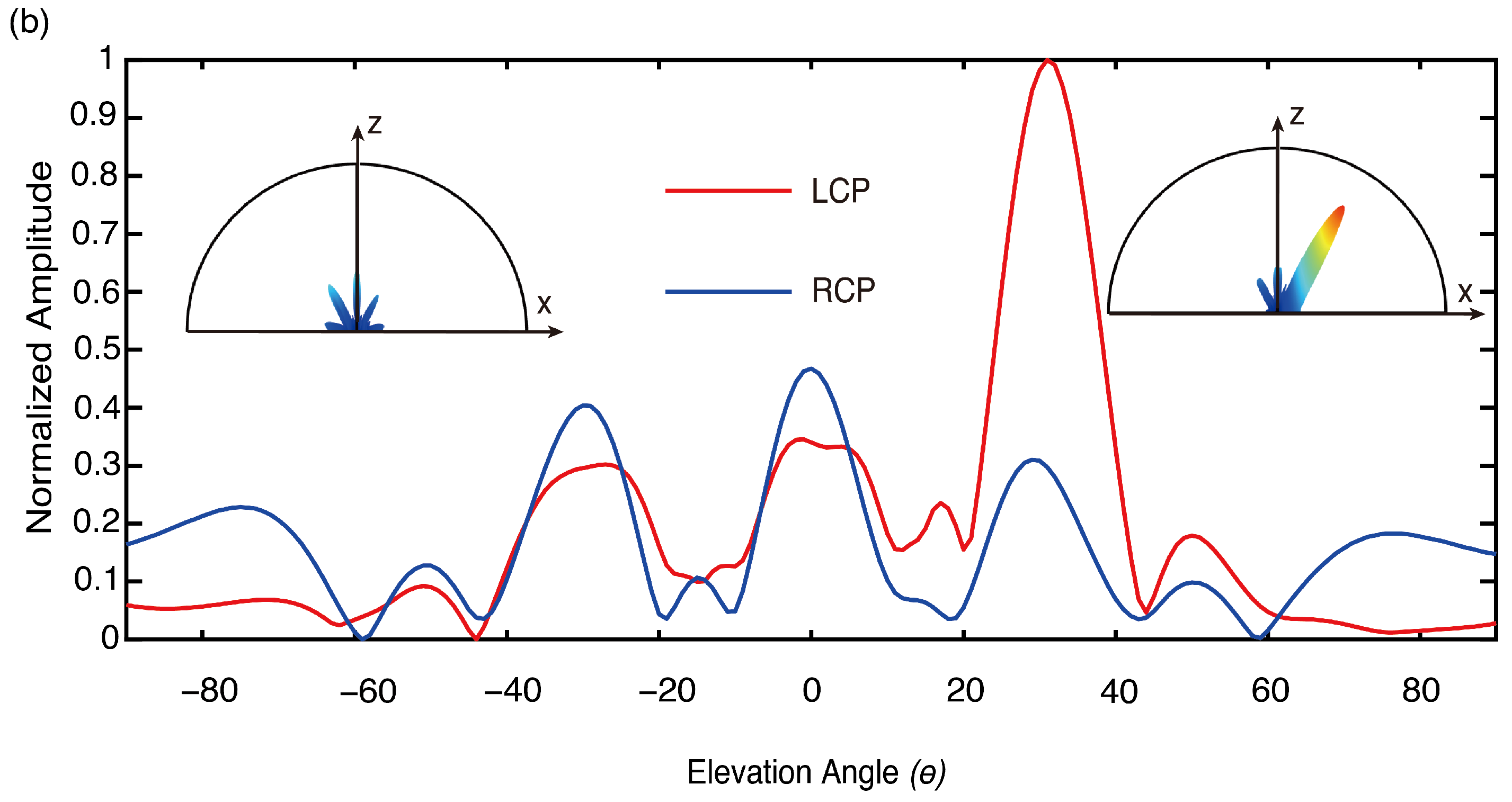 Sensors 24 04548 g008b