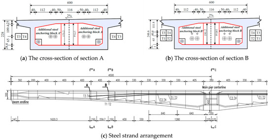 Monitoring and Analysis of Prestress Loss in Prestressed Box