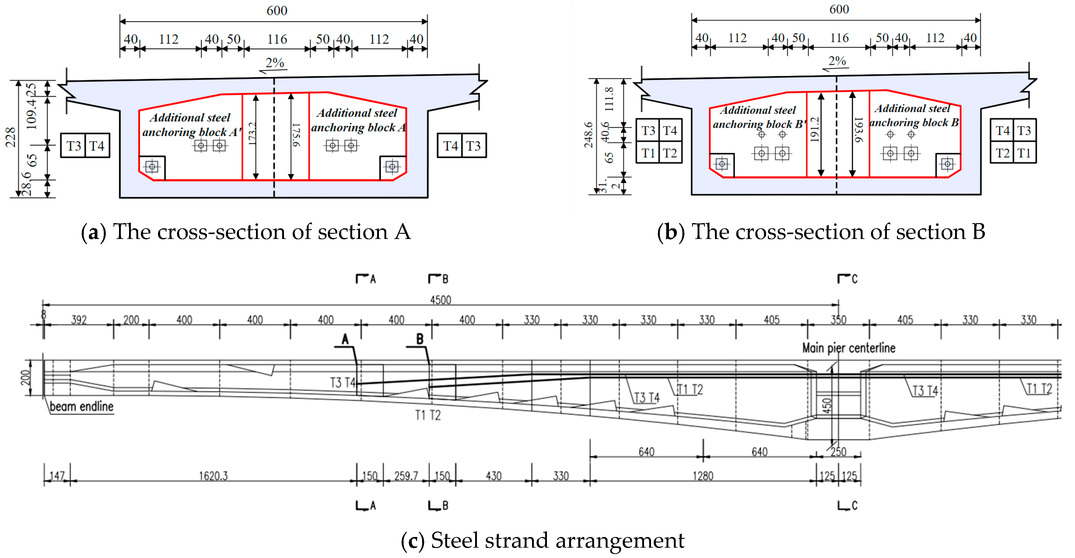 Sensors 24 04549 g005