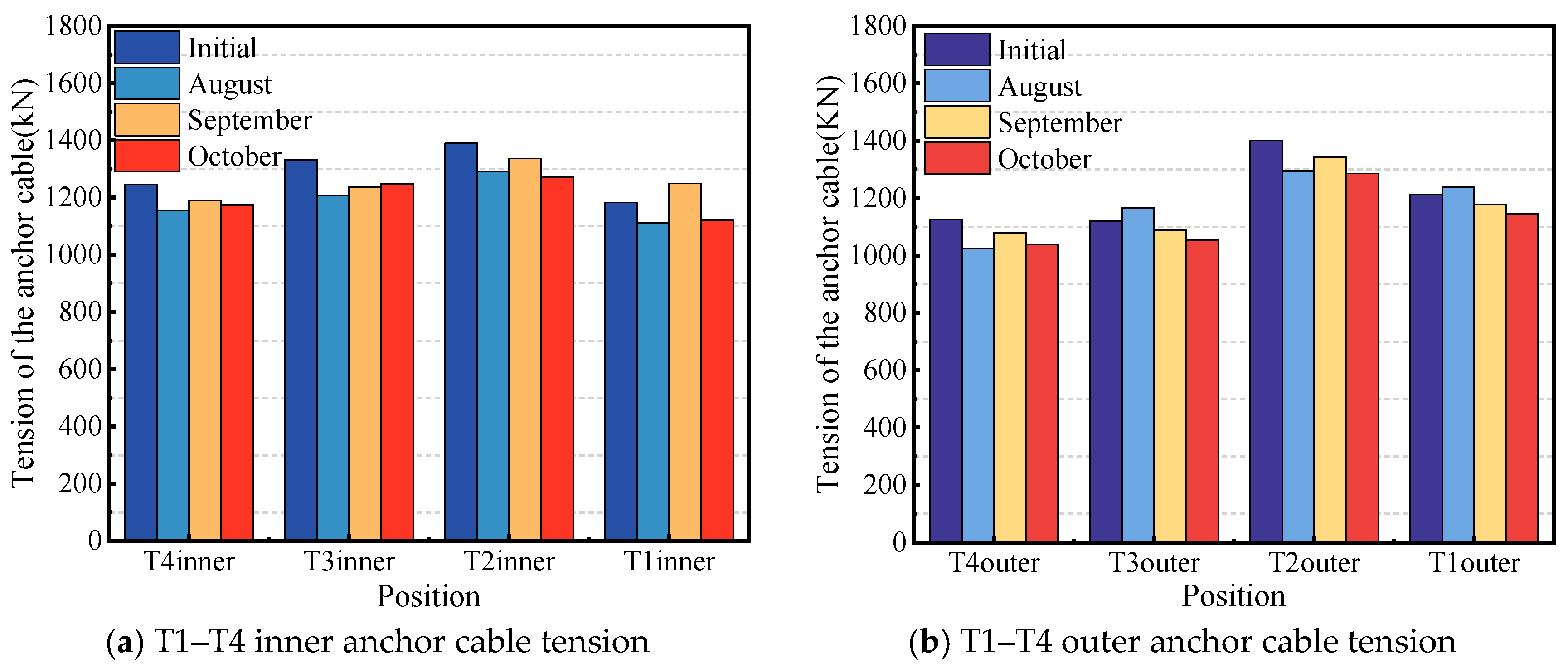Sensors 24 04549 g006