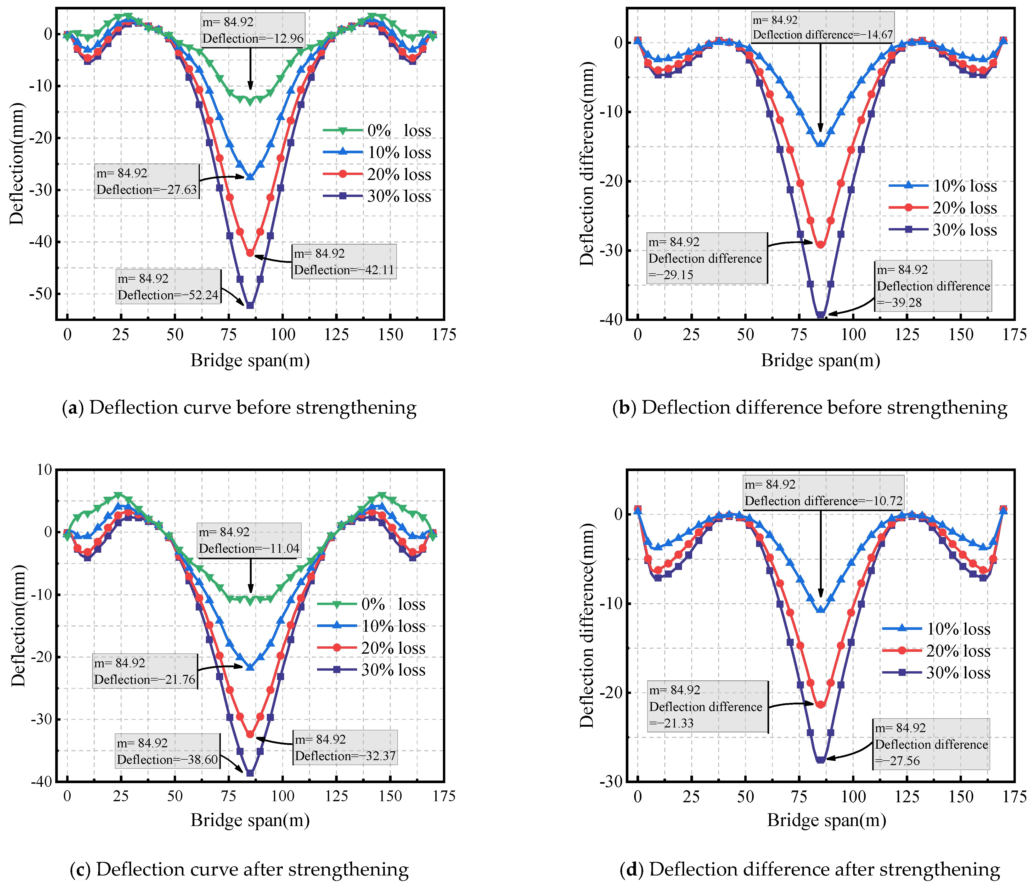 Sensors 24 04549 g009