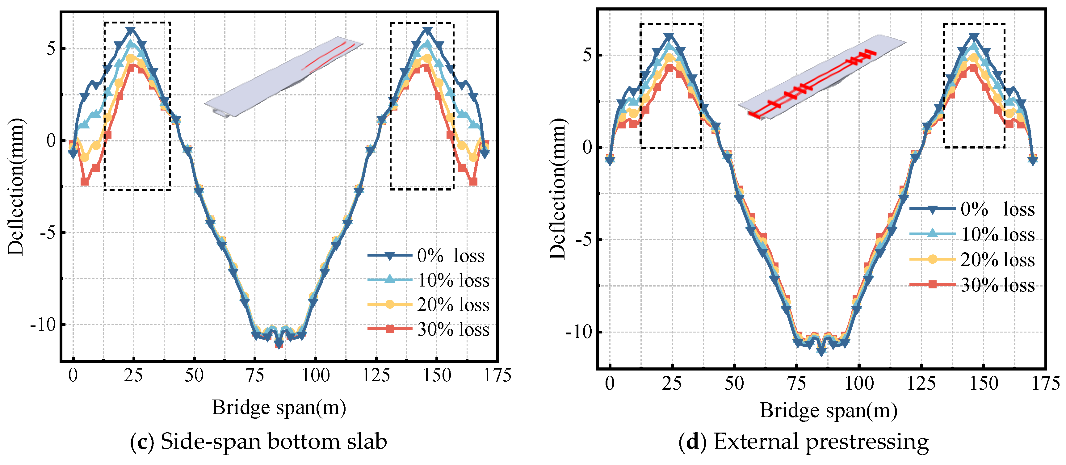 Sensors 24 04549 g013b