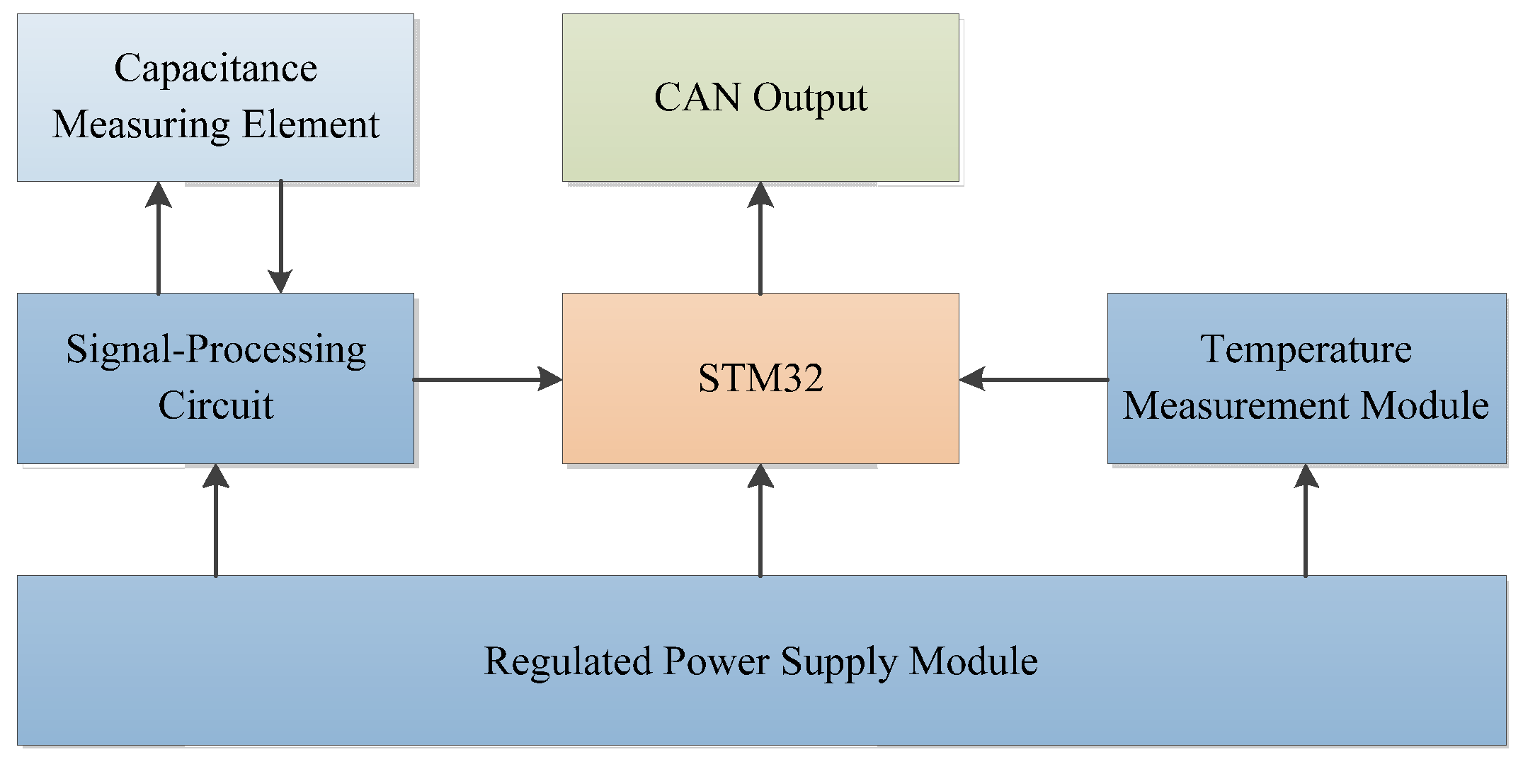 Sensors 24 04551 g001