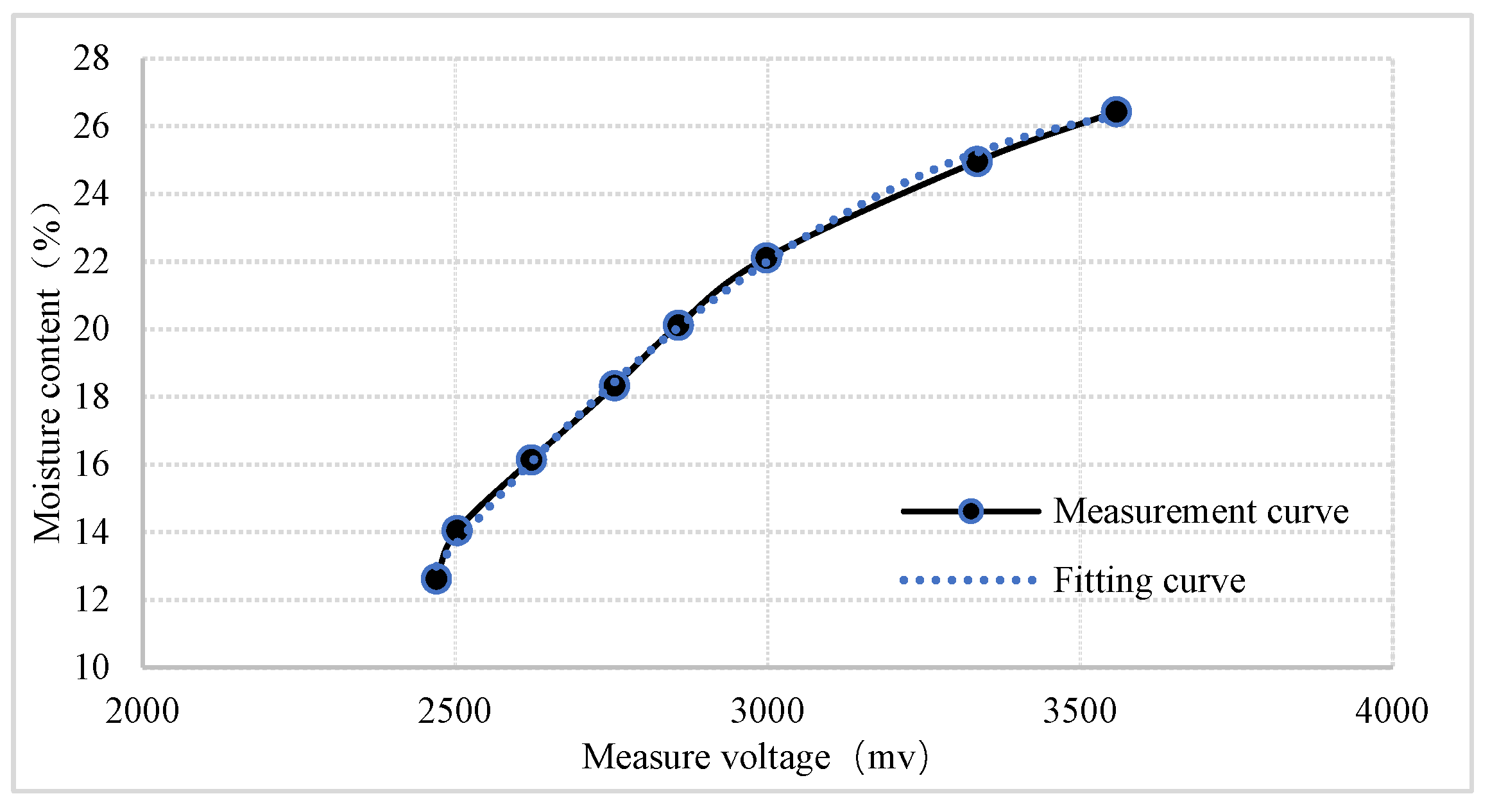 Sensors 24 04551 g009