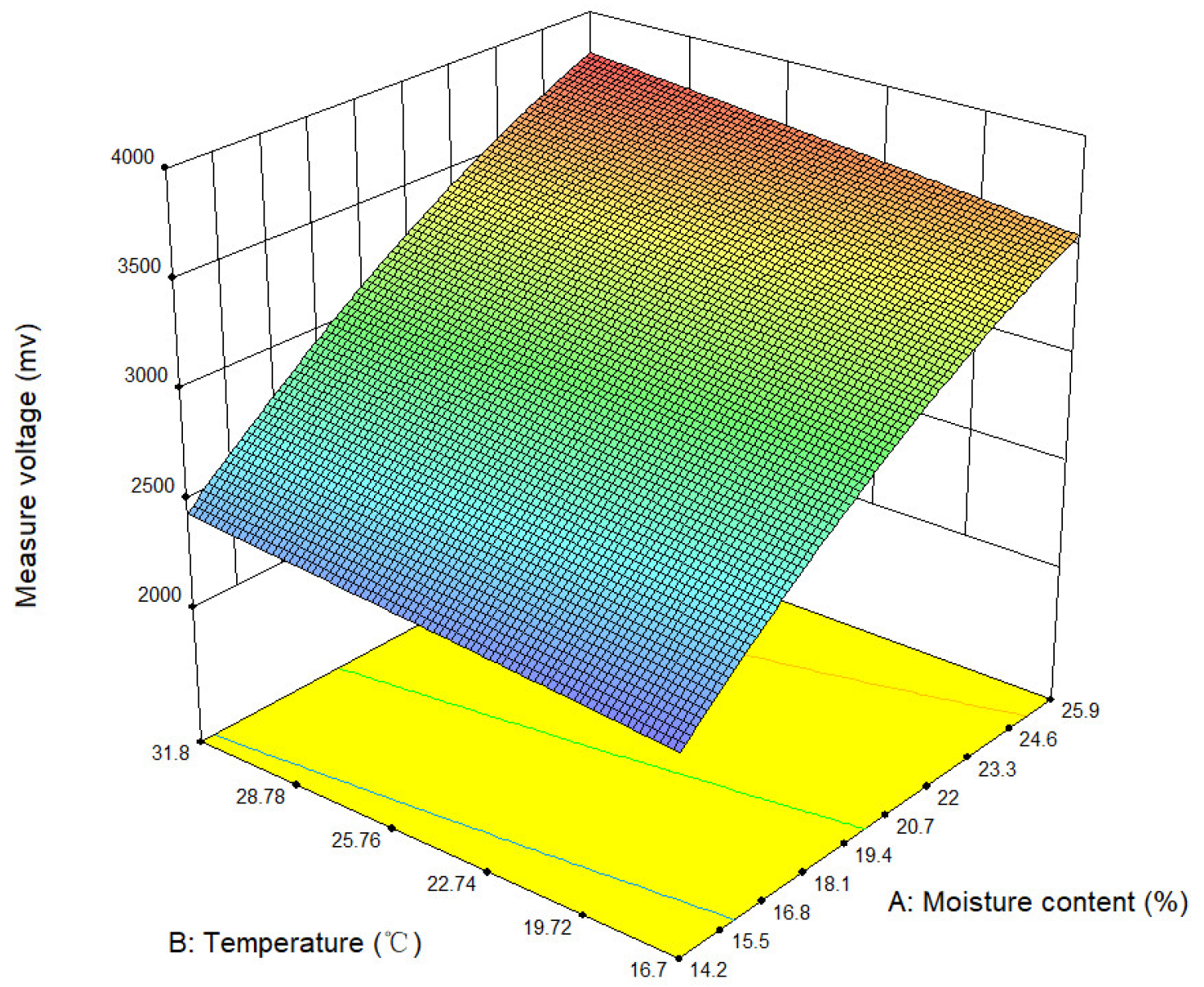 Sensors 24 04551 g011