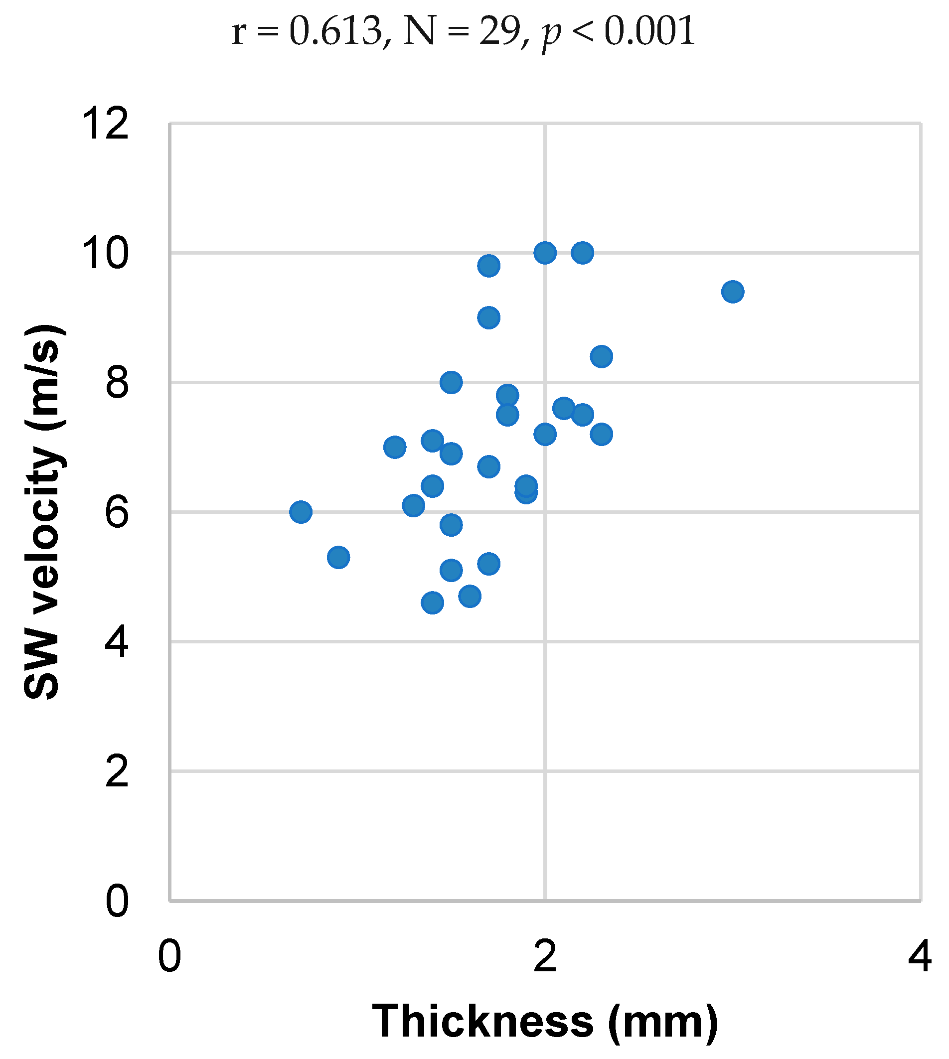Sensors 24 04552 g004