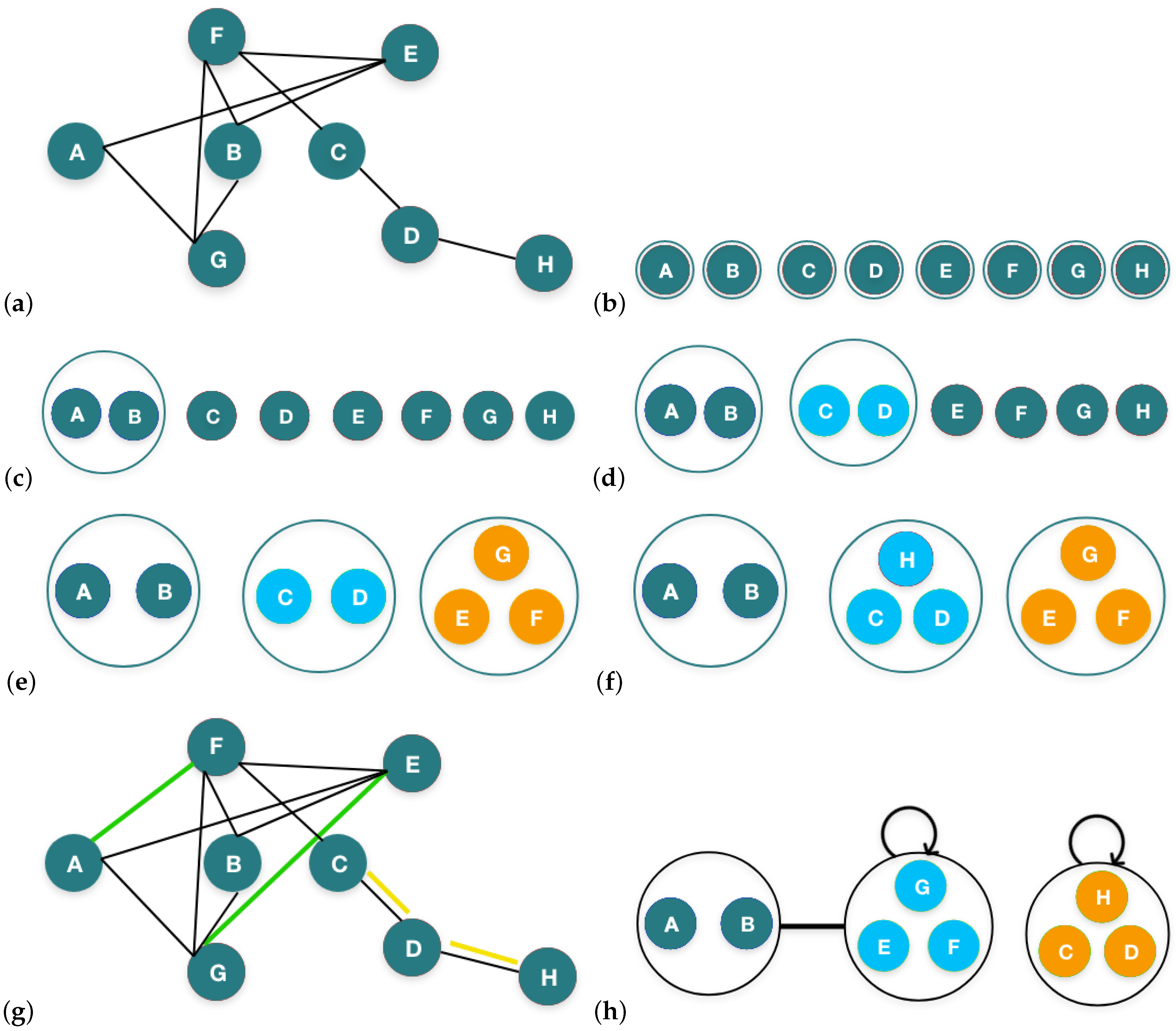 Sensors | Free Full-Text | Enhanced Data Mining and Visualization of ...