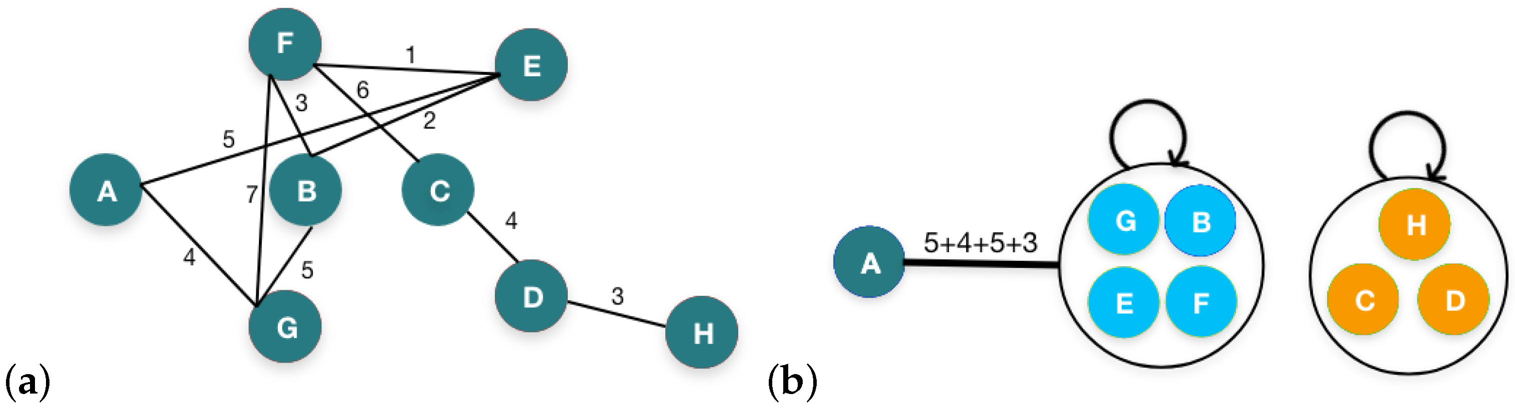 Sensors | Free Full-Text | Enhanced Data Mining and Visualization of ...