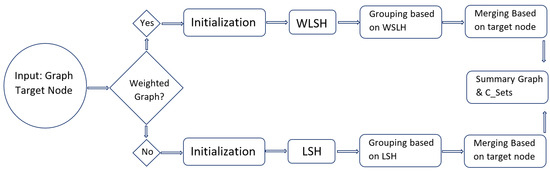 Sensors | Free Full-Text | Enhanced Data Mining and Visualization of ...