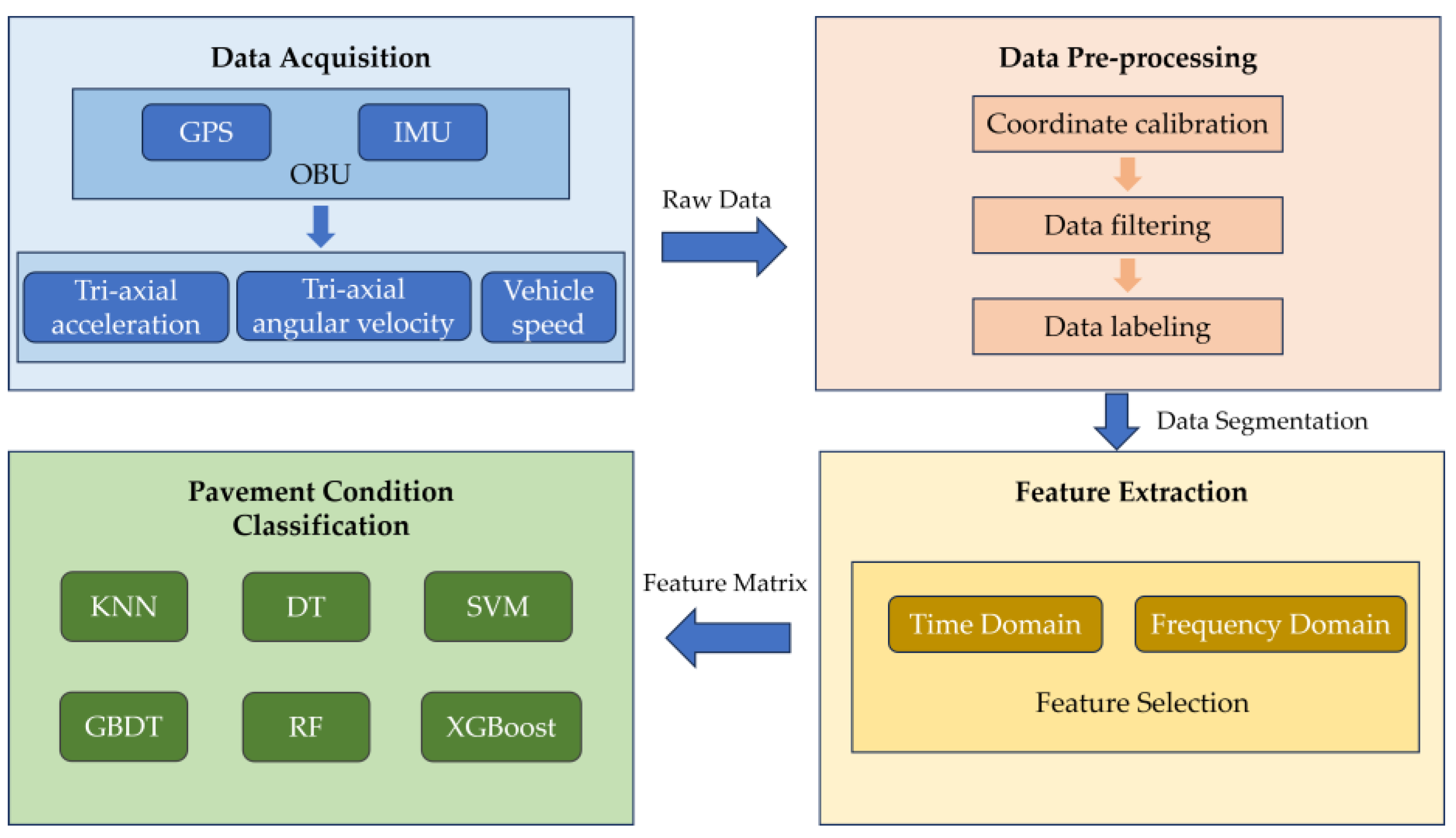 Sensors 24 04555 g001