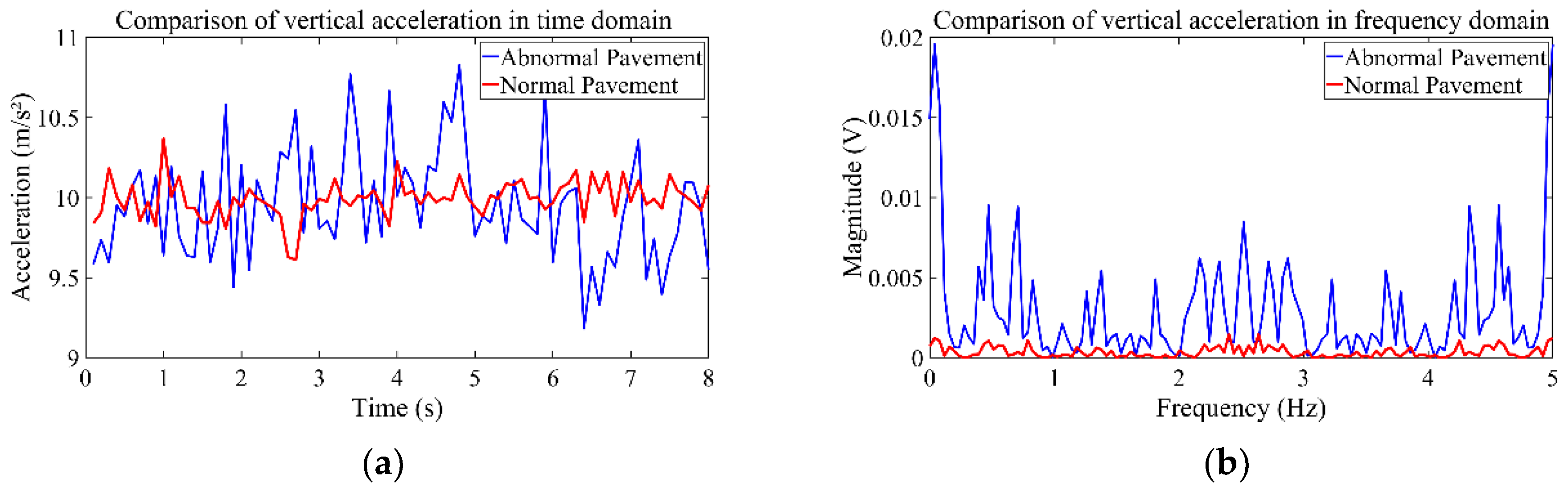 Sensors 24 04555 g006