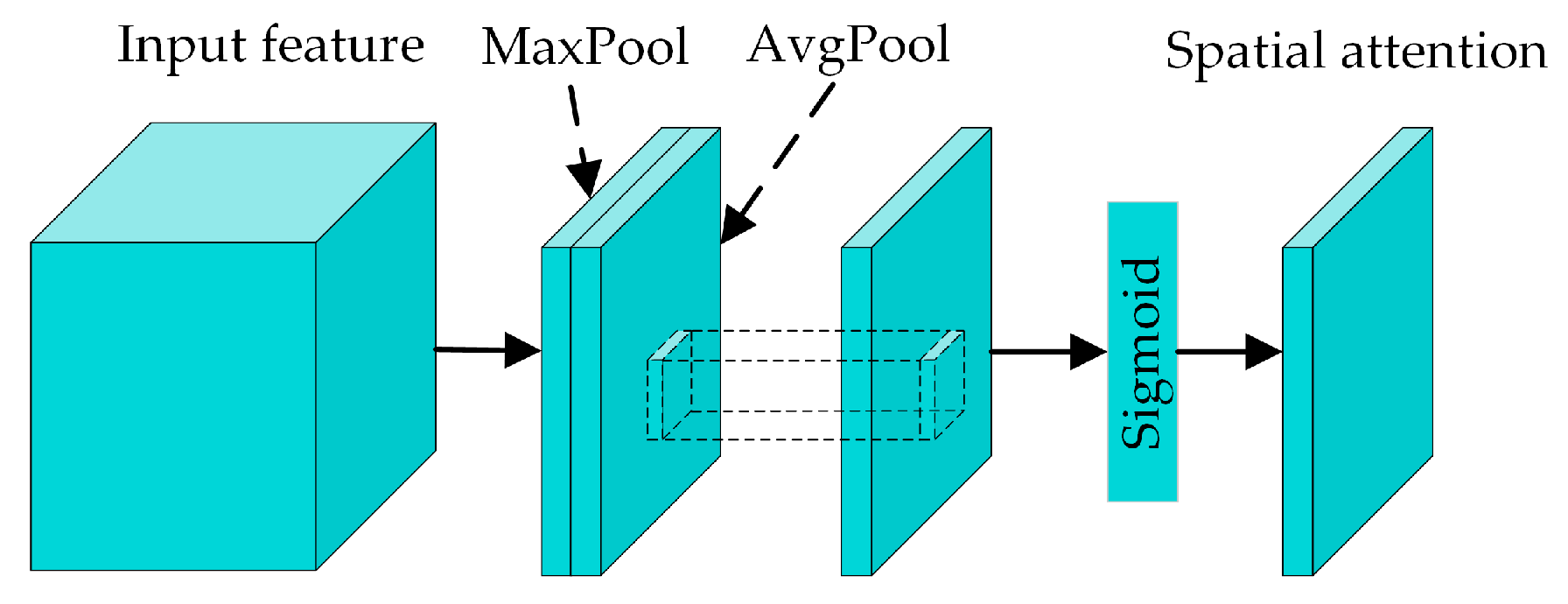 Sensors 24 04557 g006