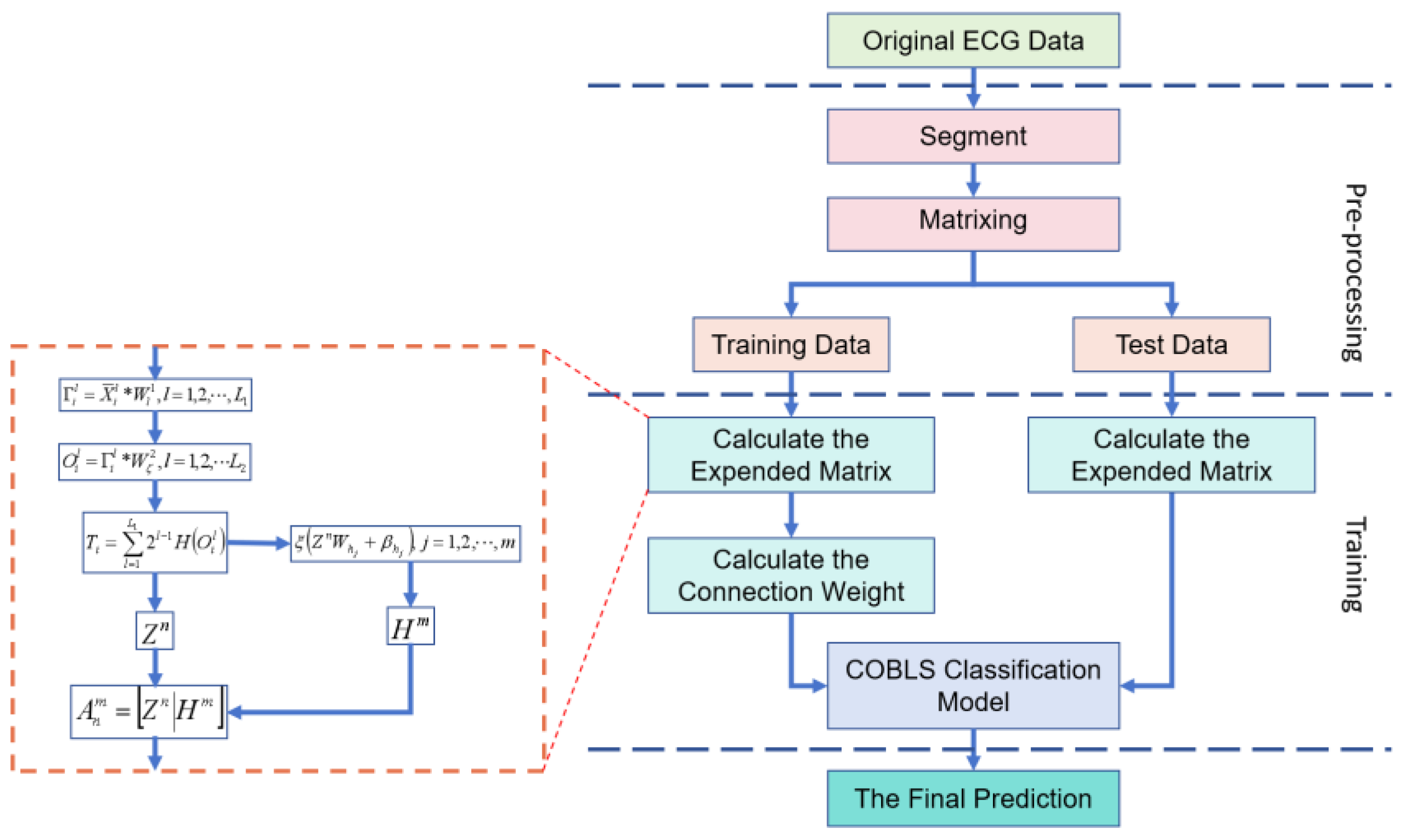 Sensors 24 04558 g003