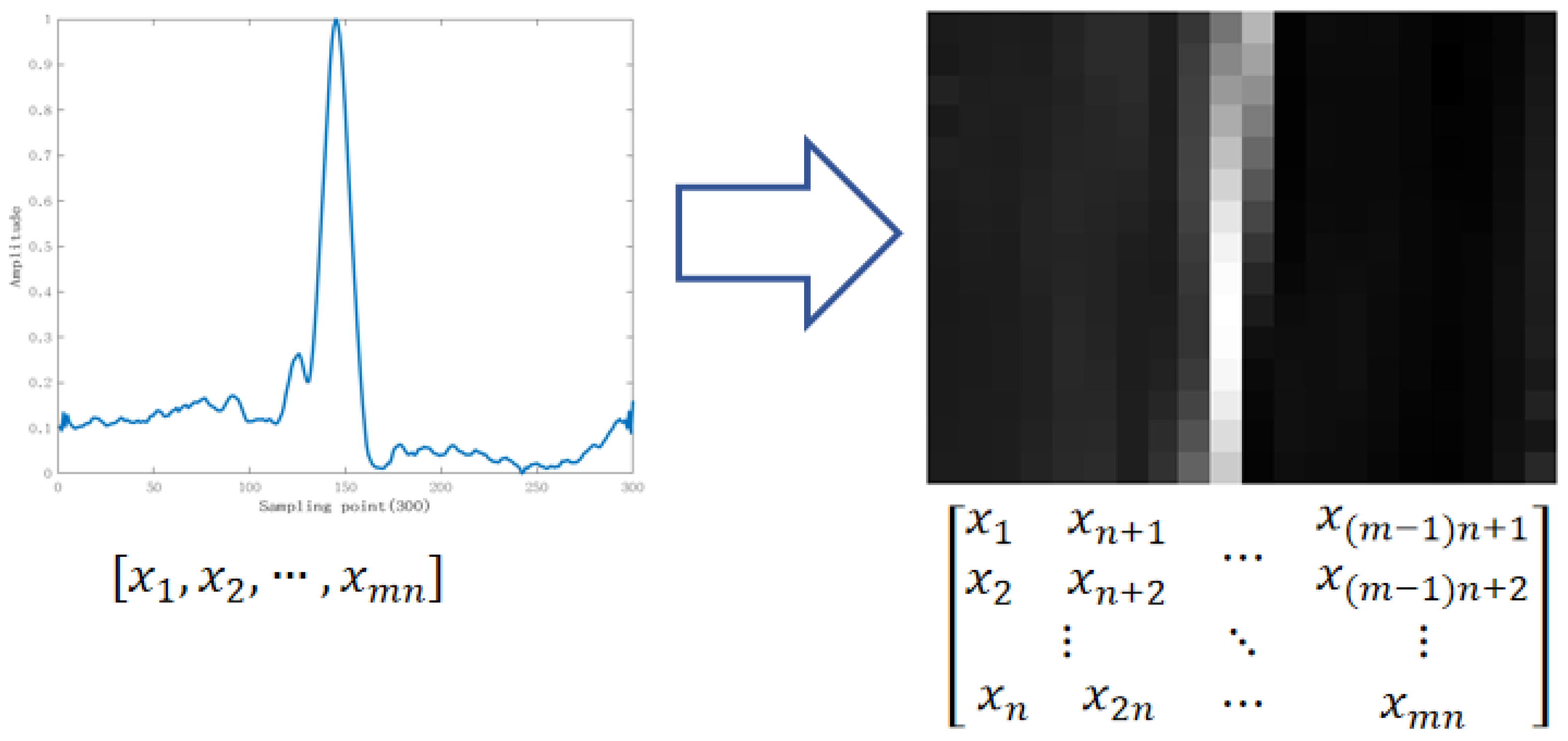 Sensors 24 04558 g006