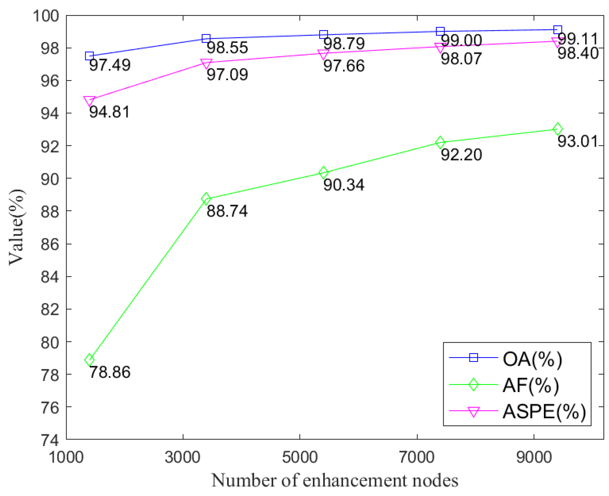 Sensors 24 04558 g007