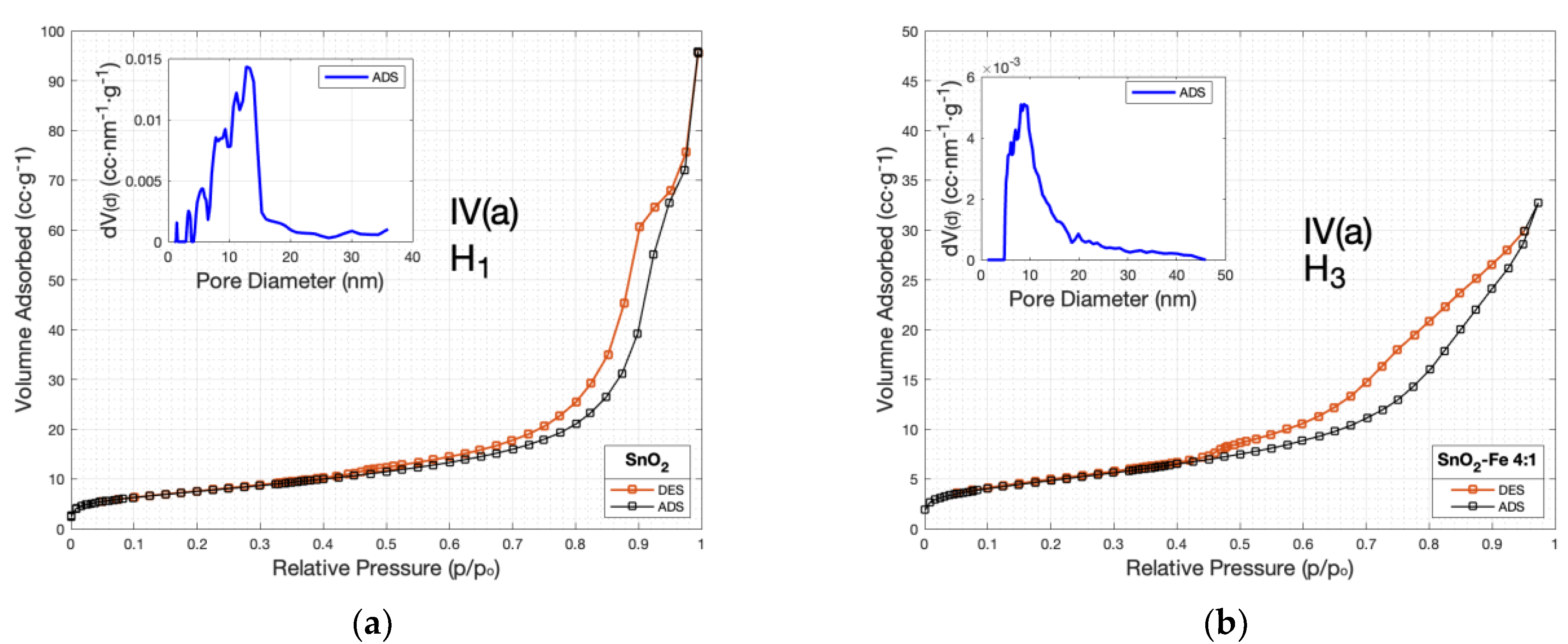 Sensors 24 04560 g005