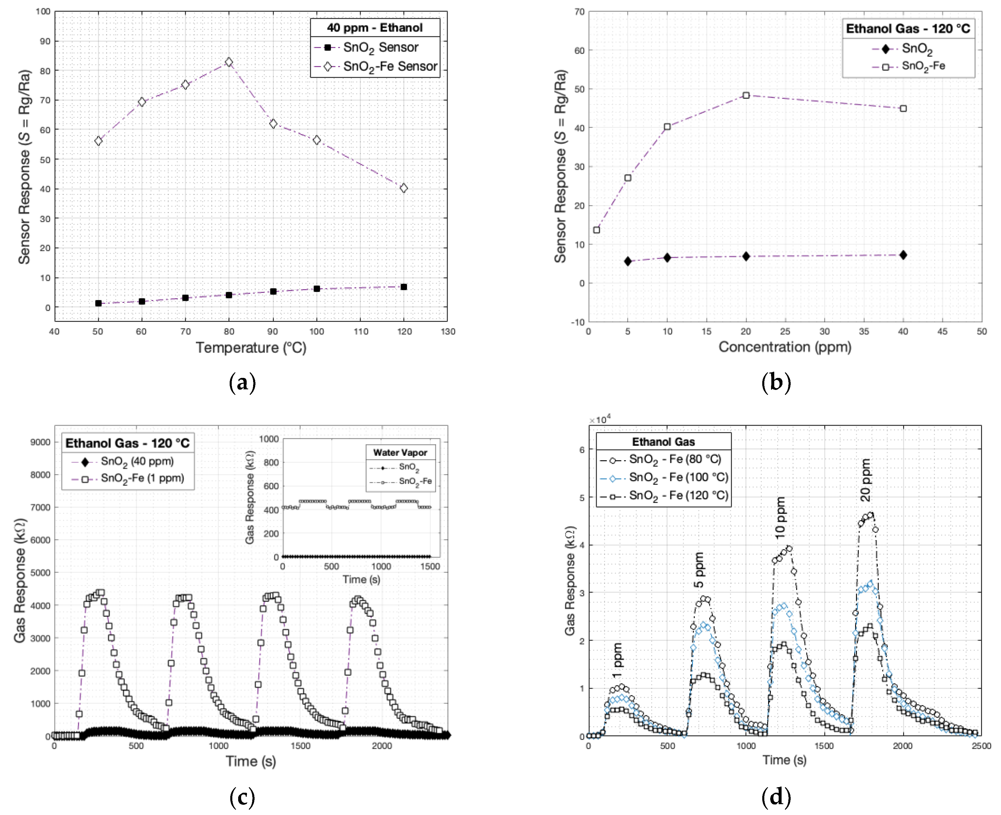Sensors 24 04560 g007