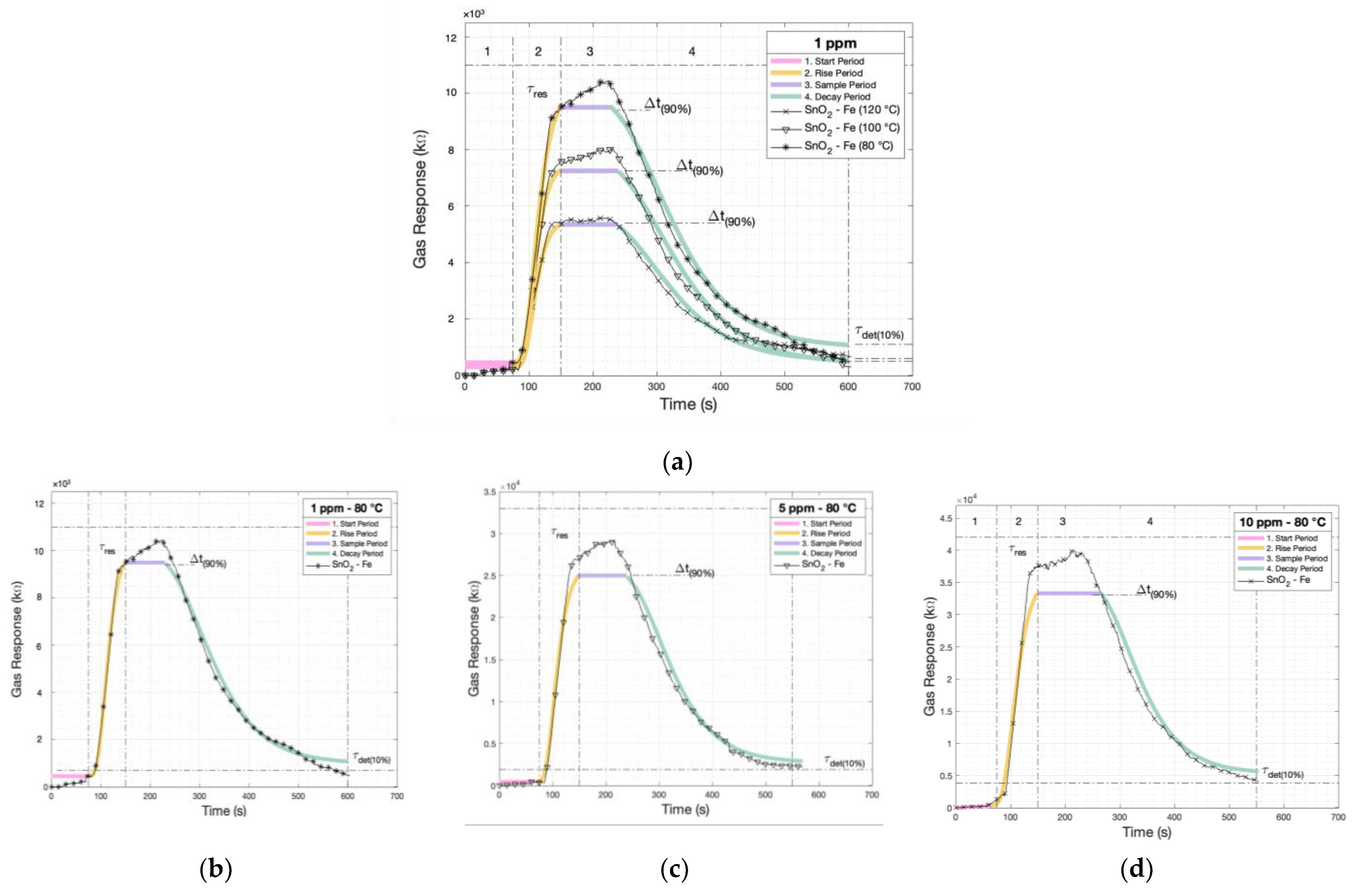 Sensors 24 04560 g010