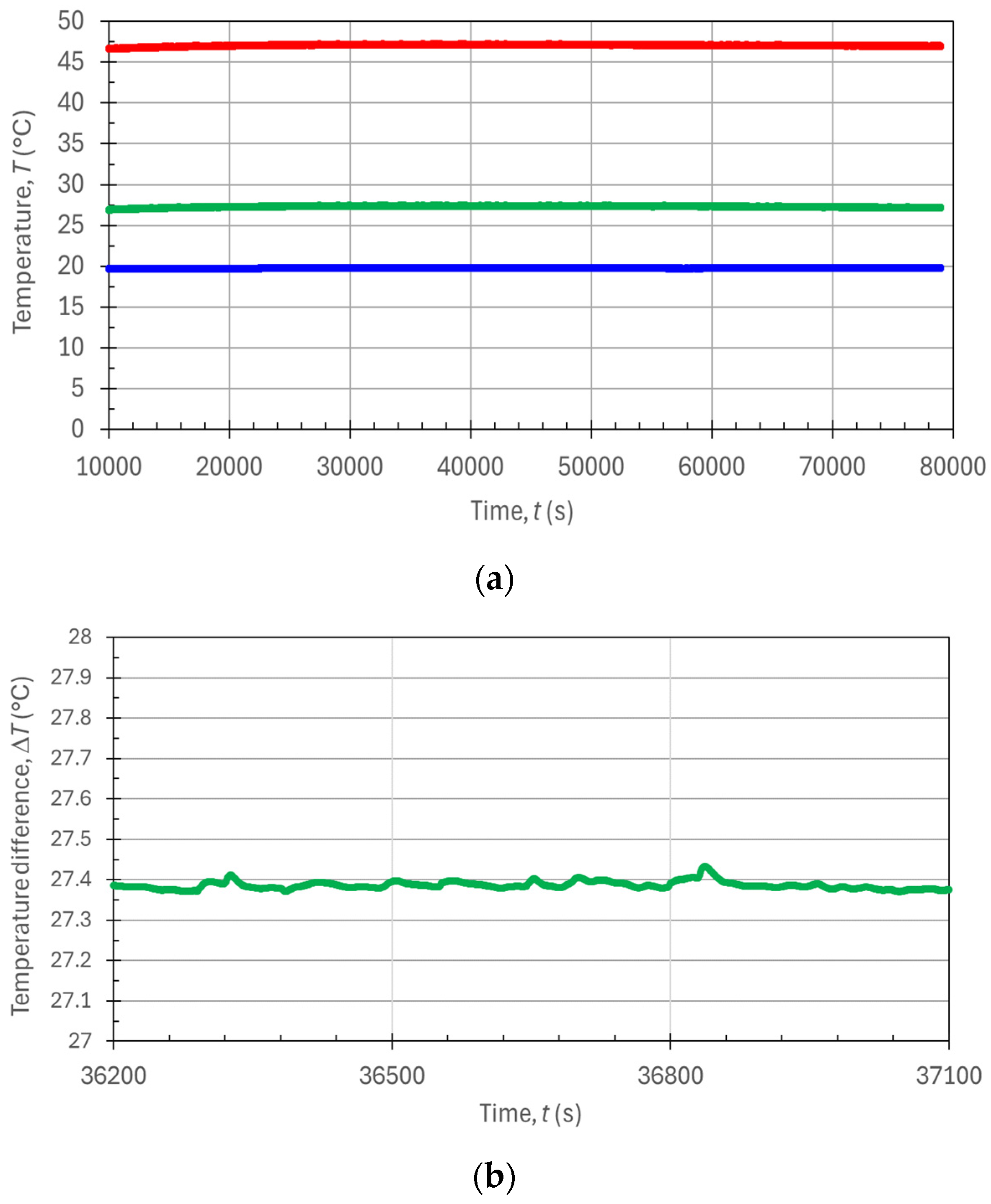 Sensors 24 04561 g005