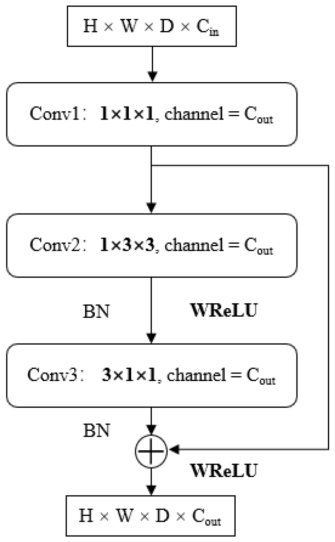 Sensors 24 04563 g004