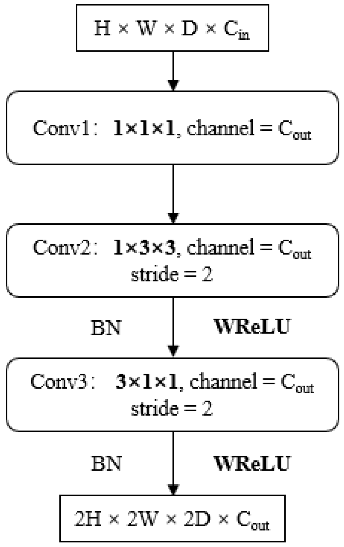 Sensors 24 04563 g005