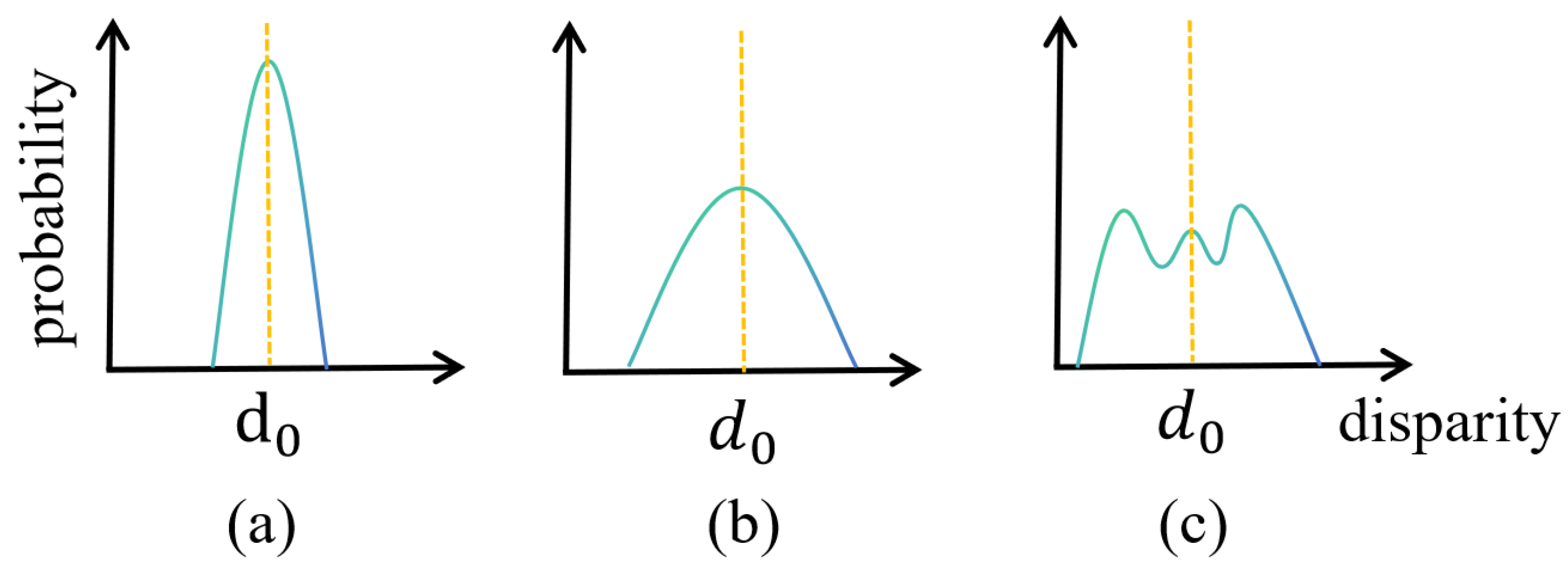 Sensors 24 04563 g006