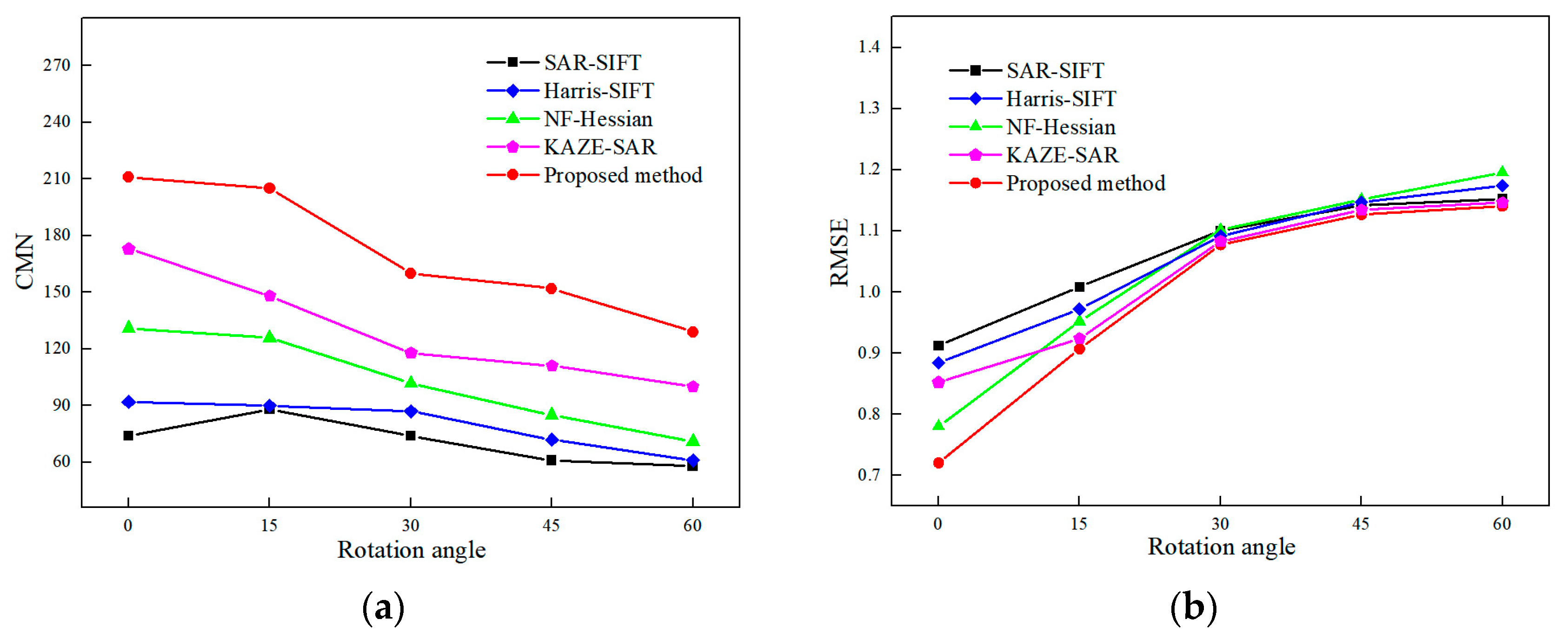 Sensors 24 04568 g010