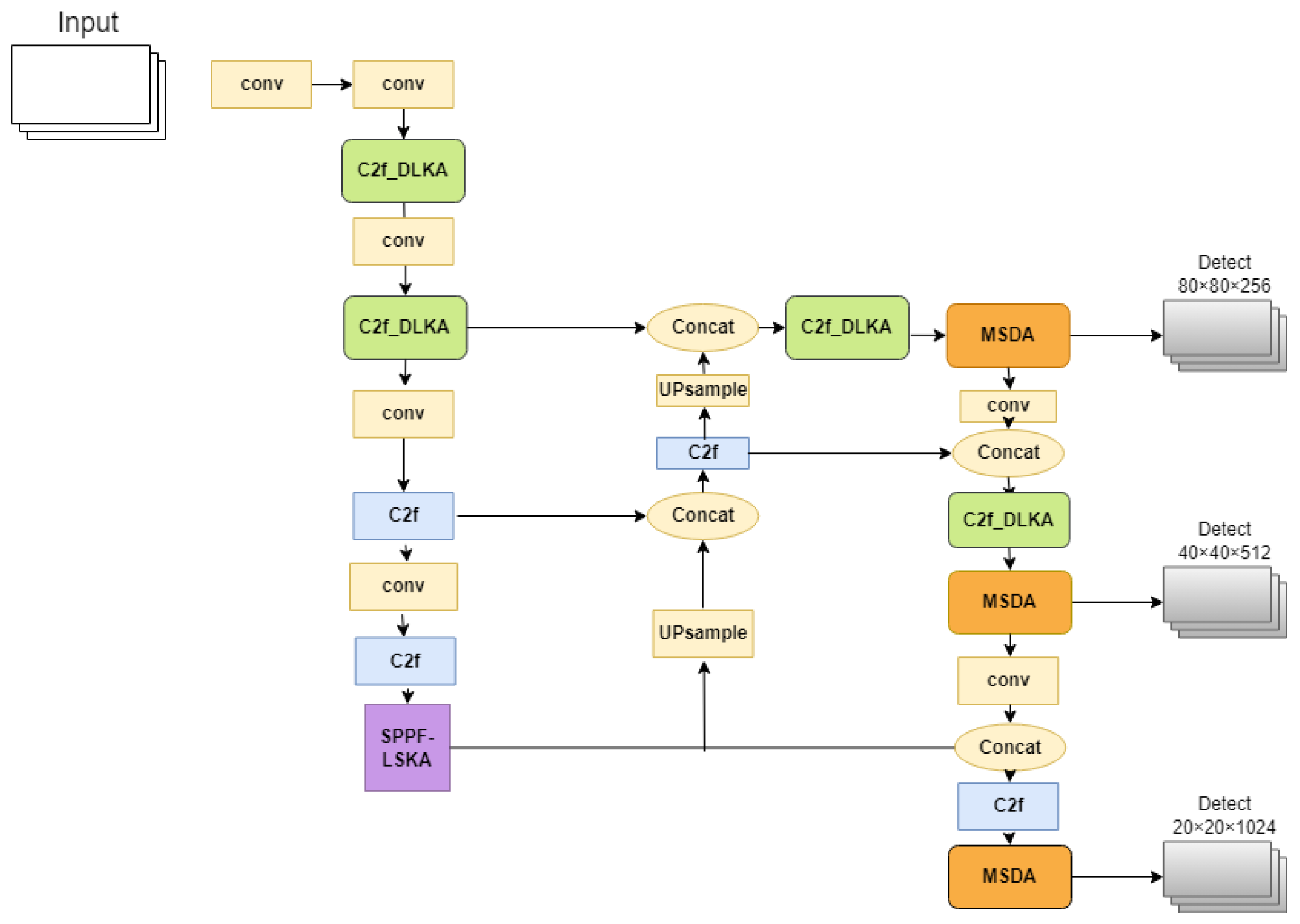 Sensors 24 04569 g002
