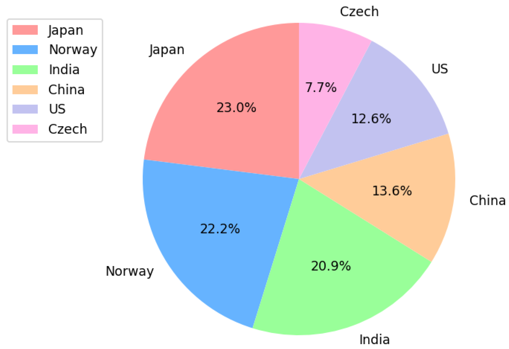 Sensors 24 04569 g008