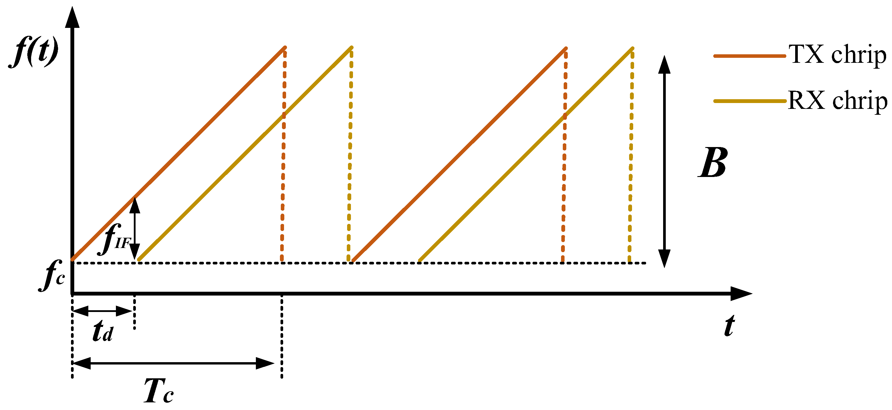 Sensors 24 04570 g003