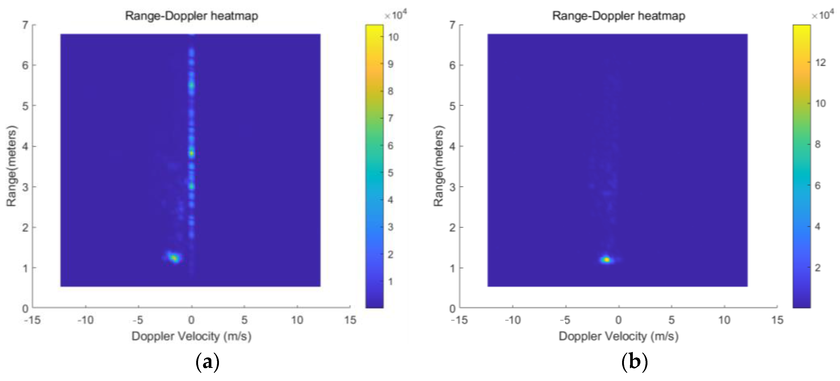 Sensors 24 04570 g005a