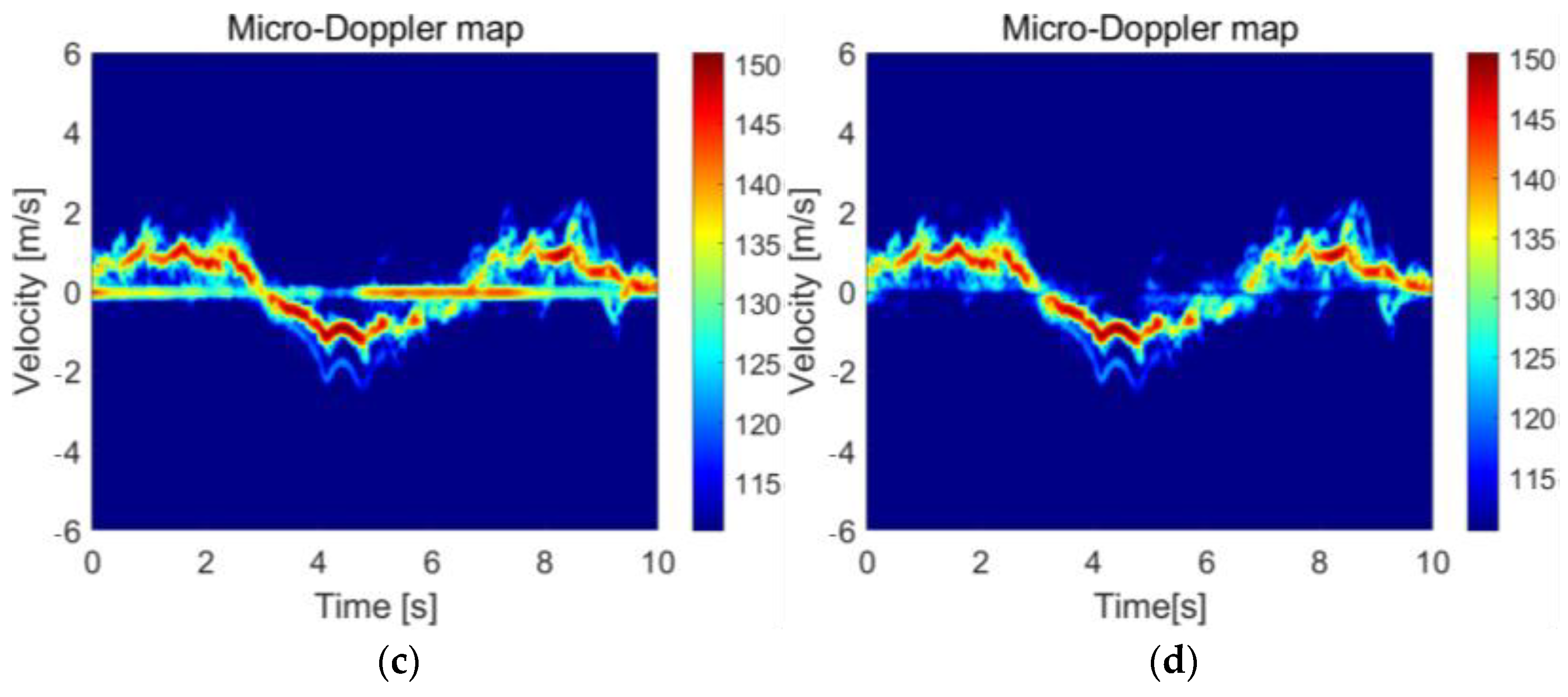 Sensors 24 04570 g005b