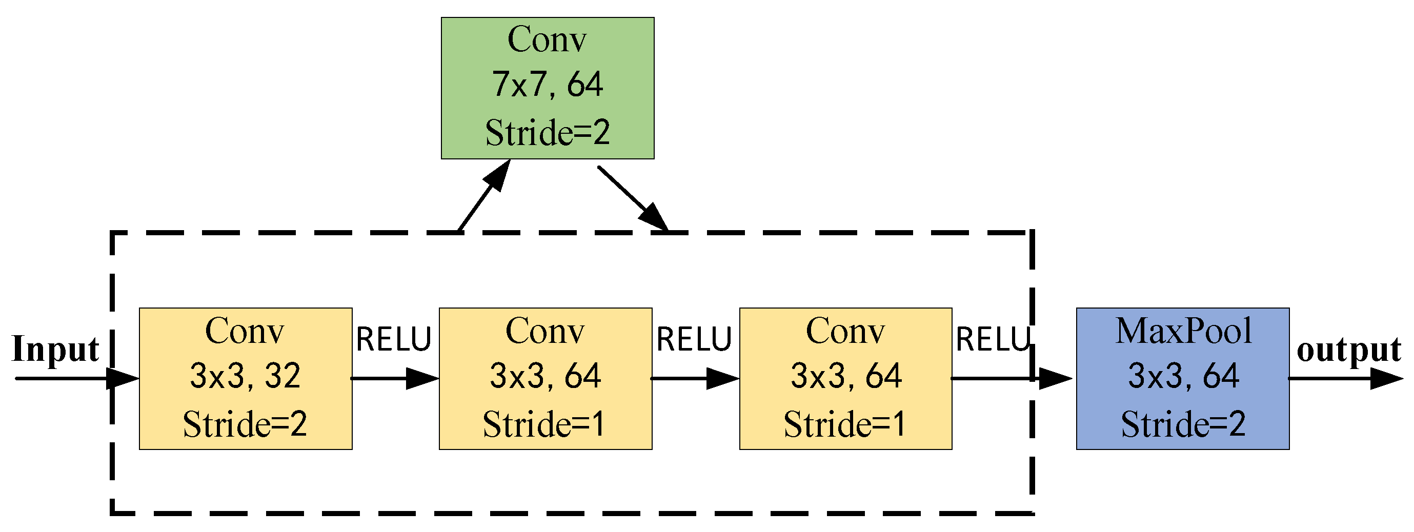 Sensors 24 04570 g008