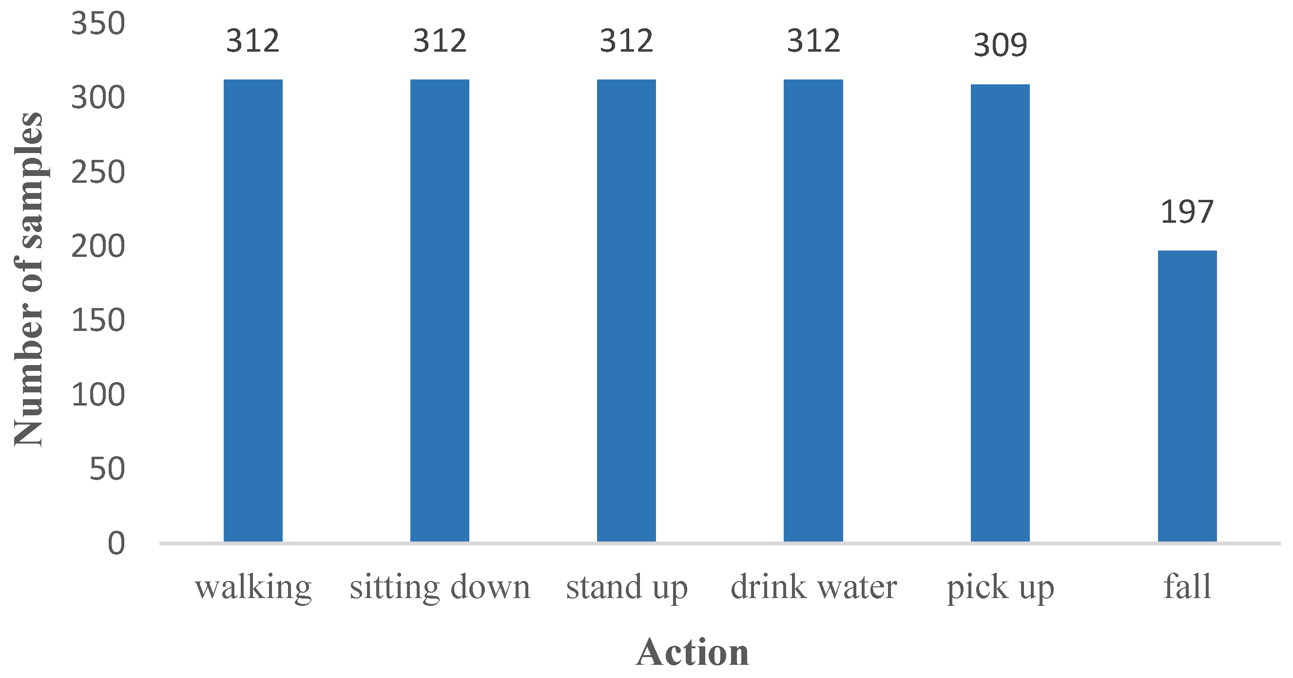 Sensors 24 04570 g014